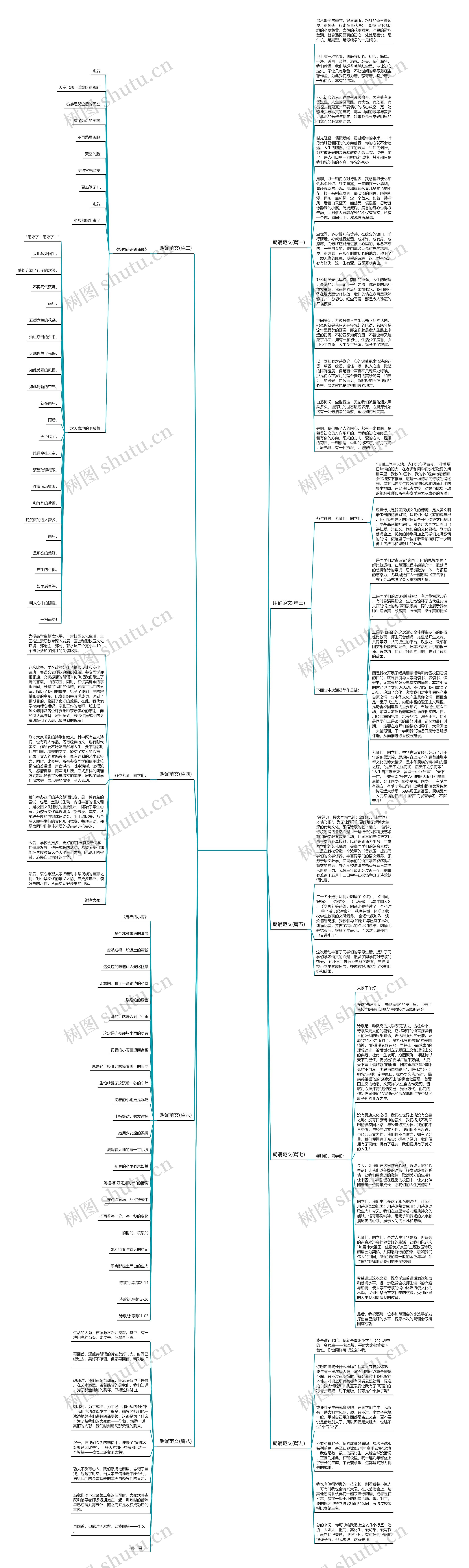 朗诵范文(推荐九篇)思维导图