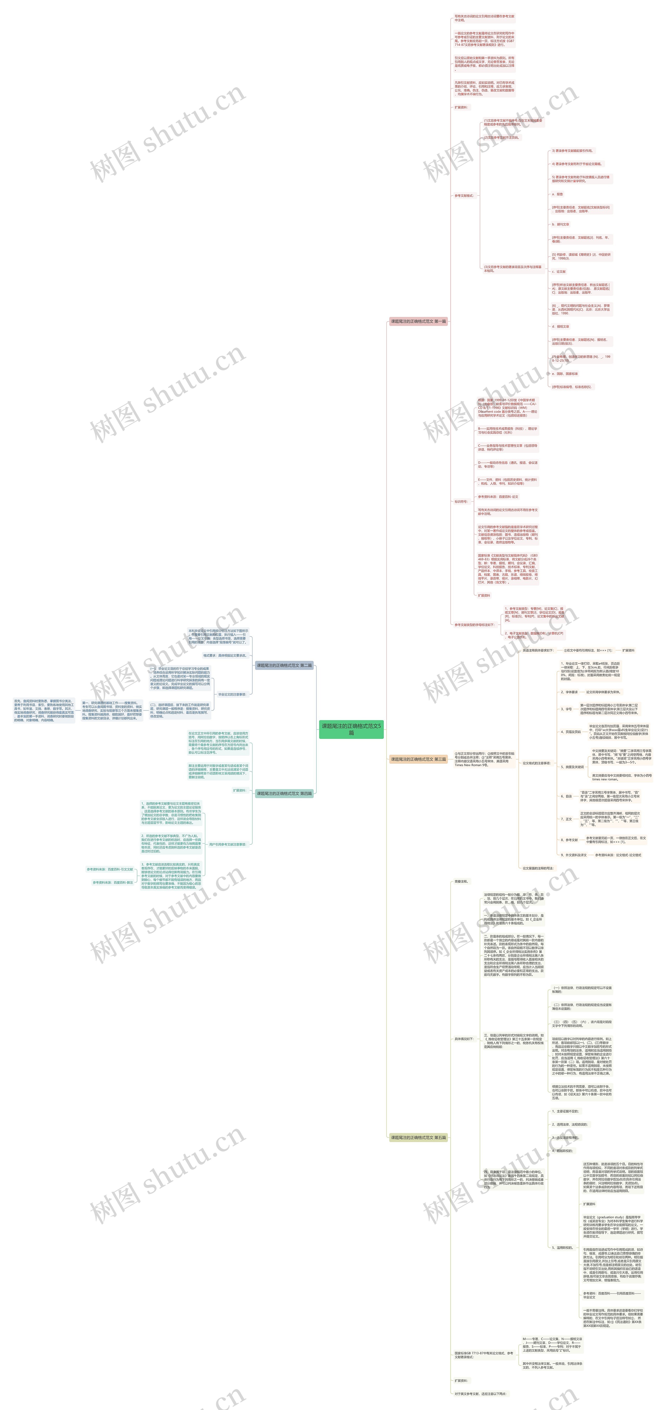 课题尾注的正确格式范文5篇 课题尾注的正确格式范文5篇