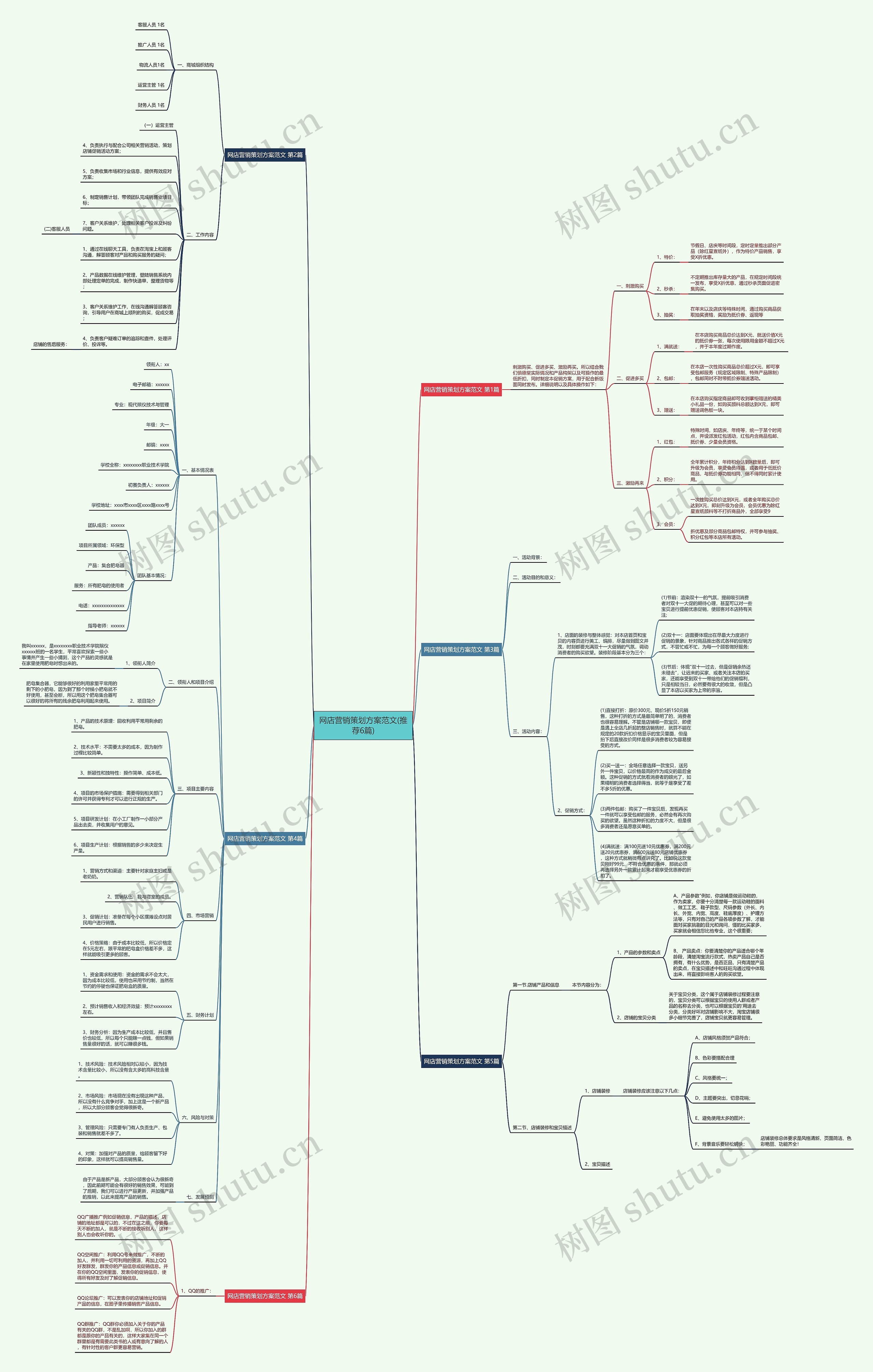 网店营销策划方案范文(推荐6篇)思维导图