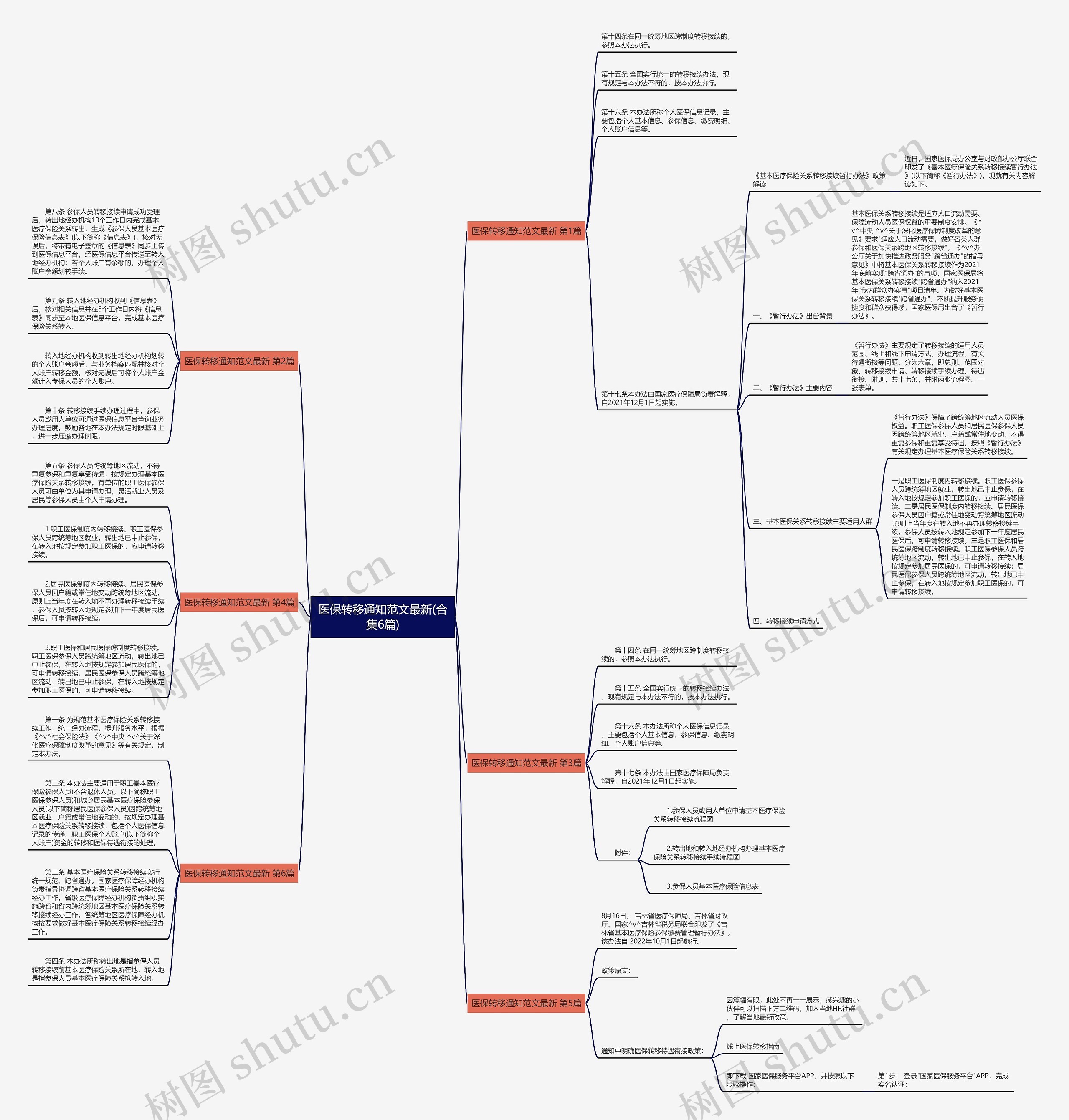 医保转移通知范文最新(合集6篇)思维导图
