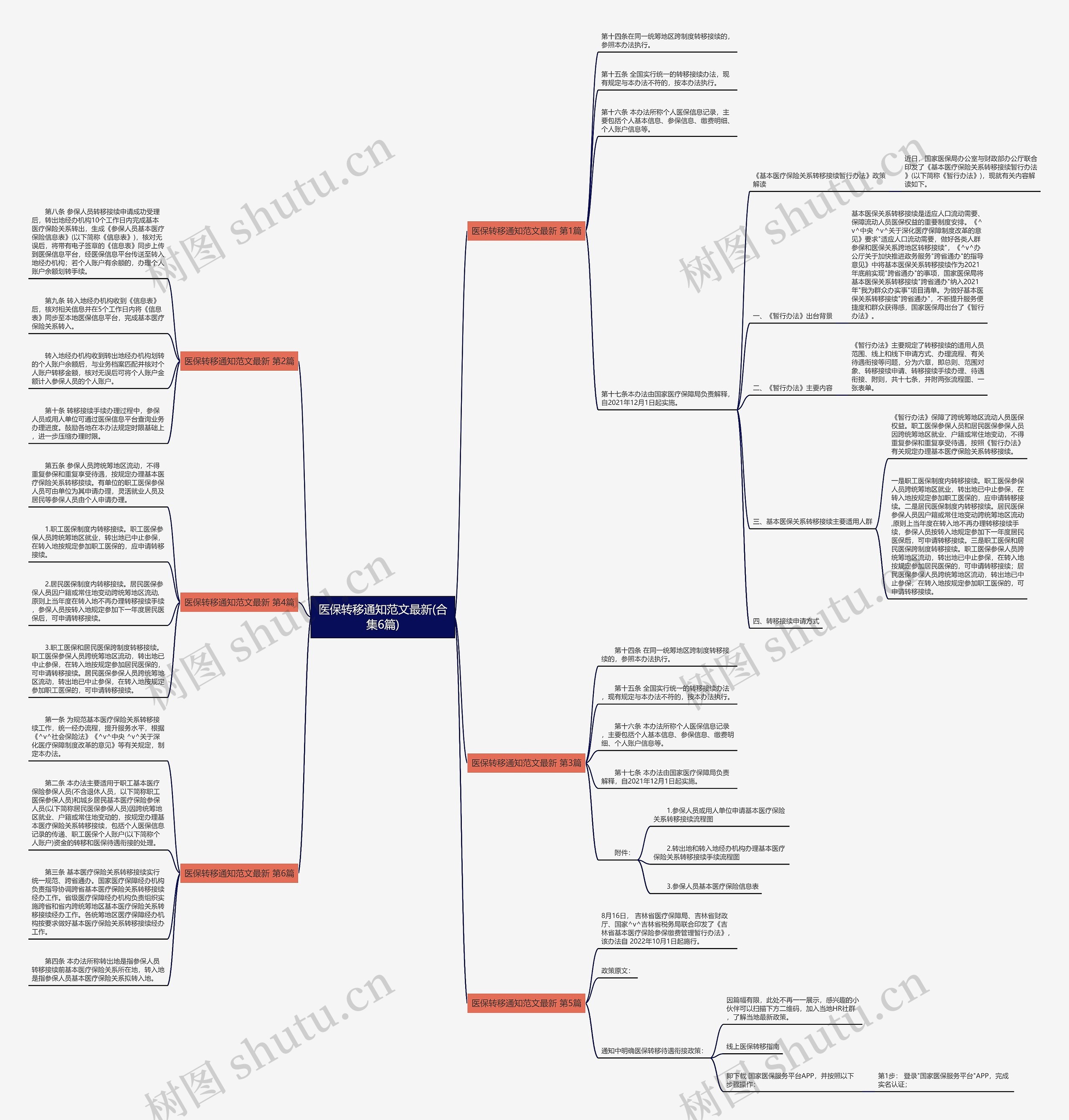 医保转移通知范文最新(合集6篇) 医保转移通知范文最新(合集6篇)