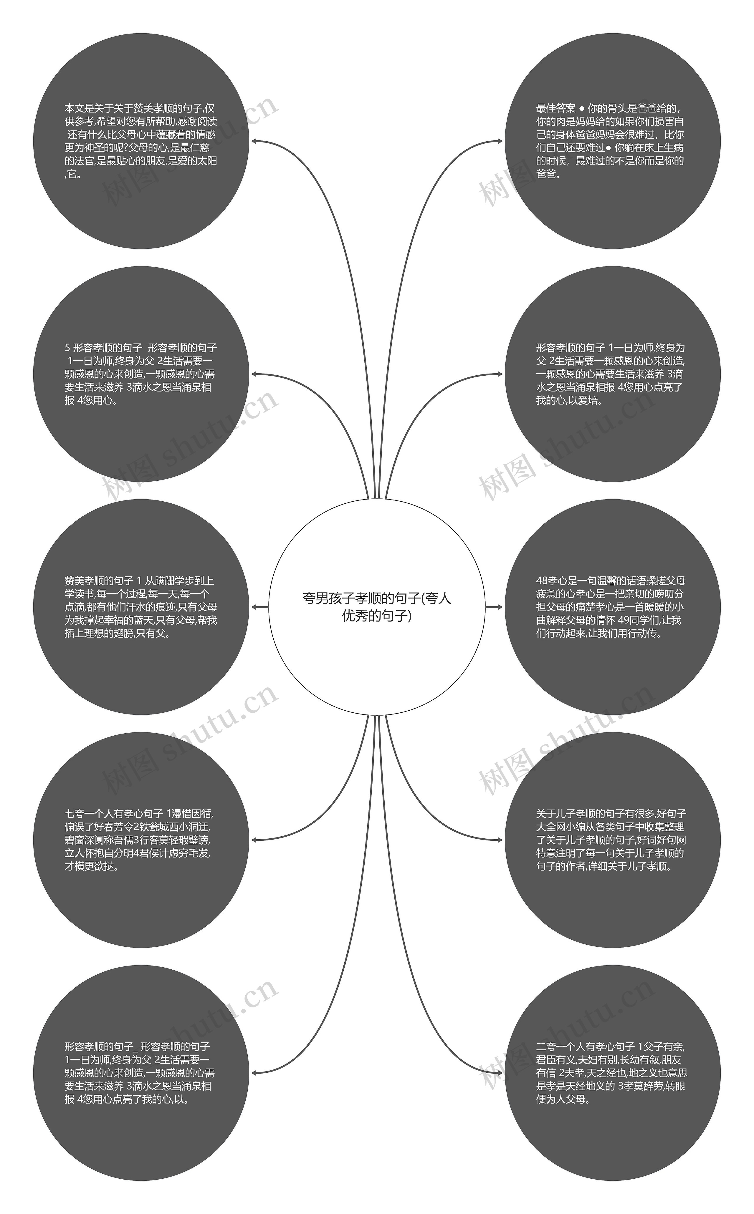 夸男孩子孝顺的句子(夸人优秀的句子)思维导图