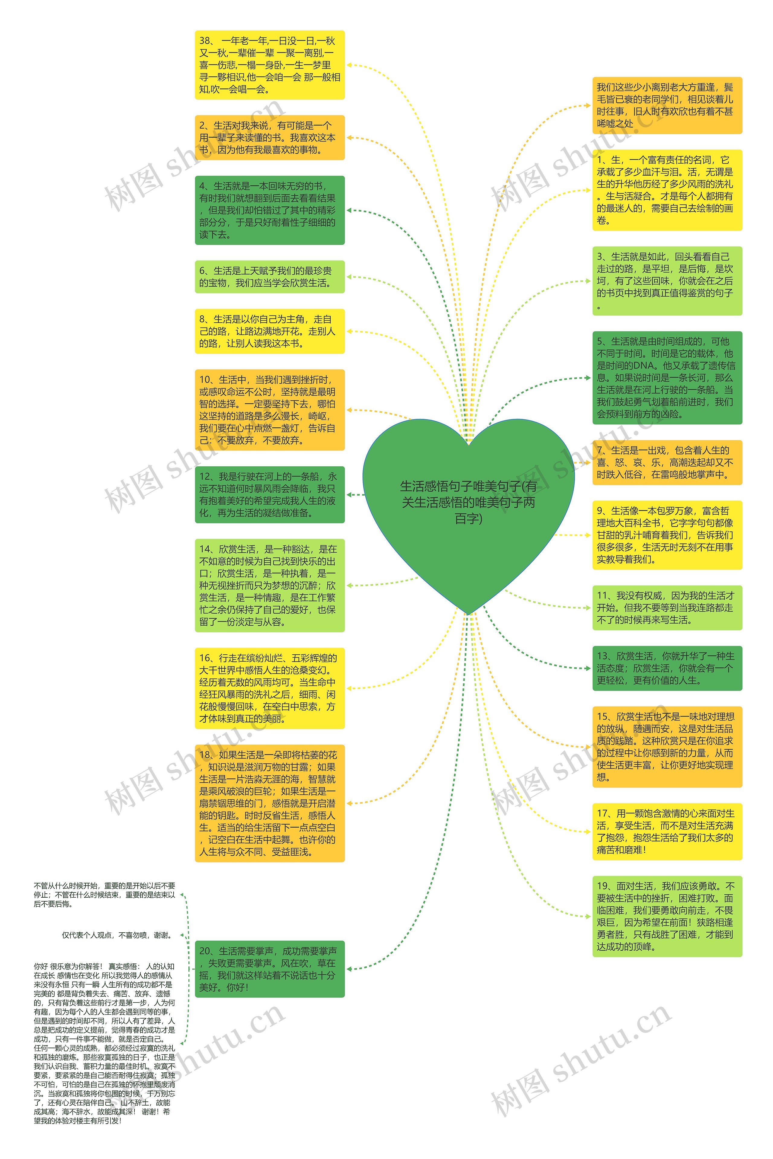 生活感悟句子唯美句子(有关生活感悟的唯美句子两百字)思维导图