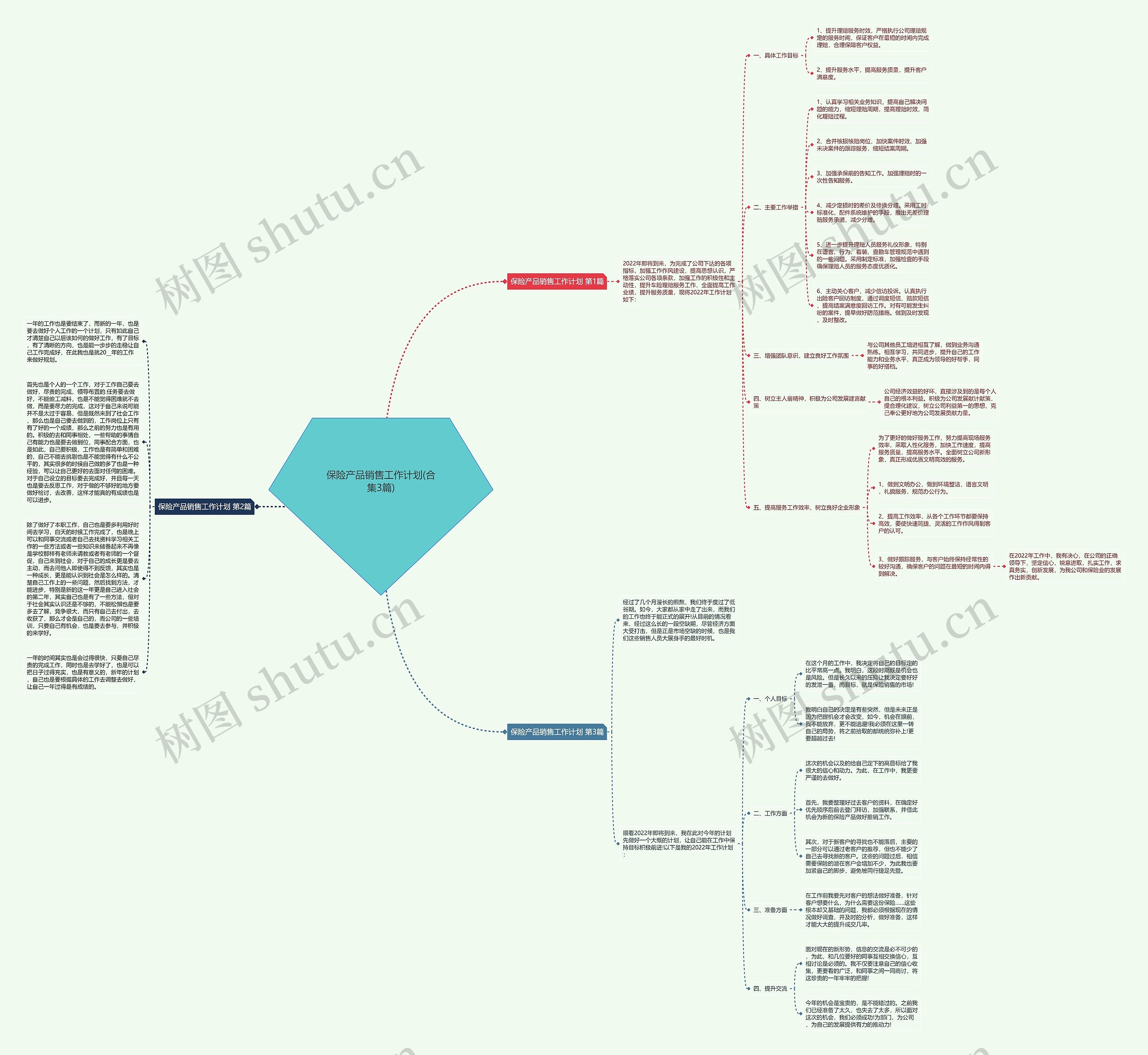 保险产品销售工作计划(合集3篇)思维导图