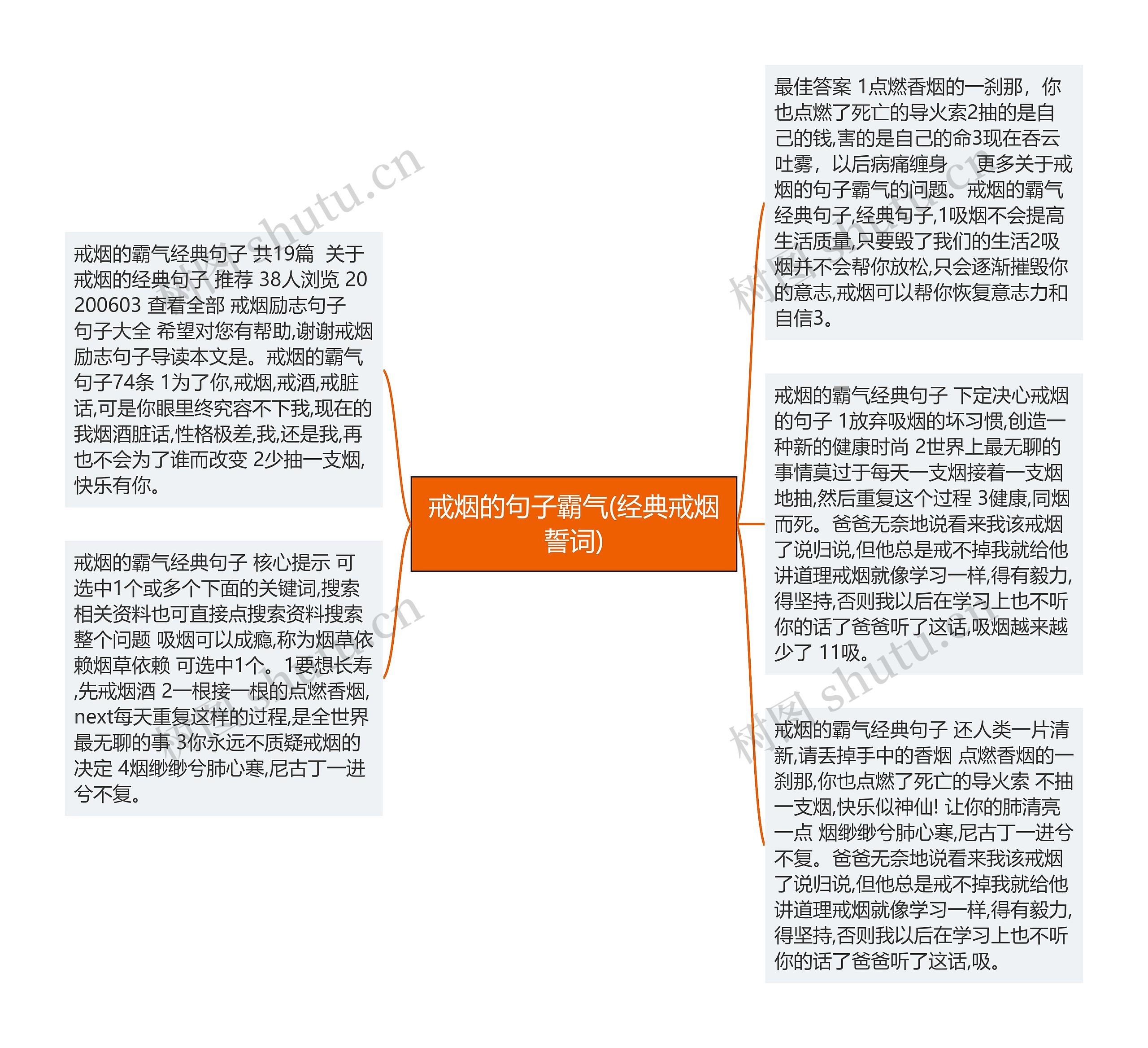 戒烟的句子霸气(经典戒烟誓词)思维导图