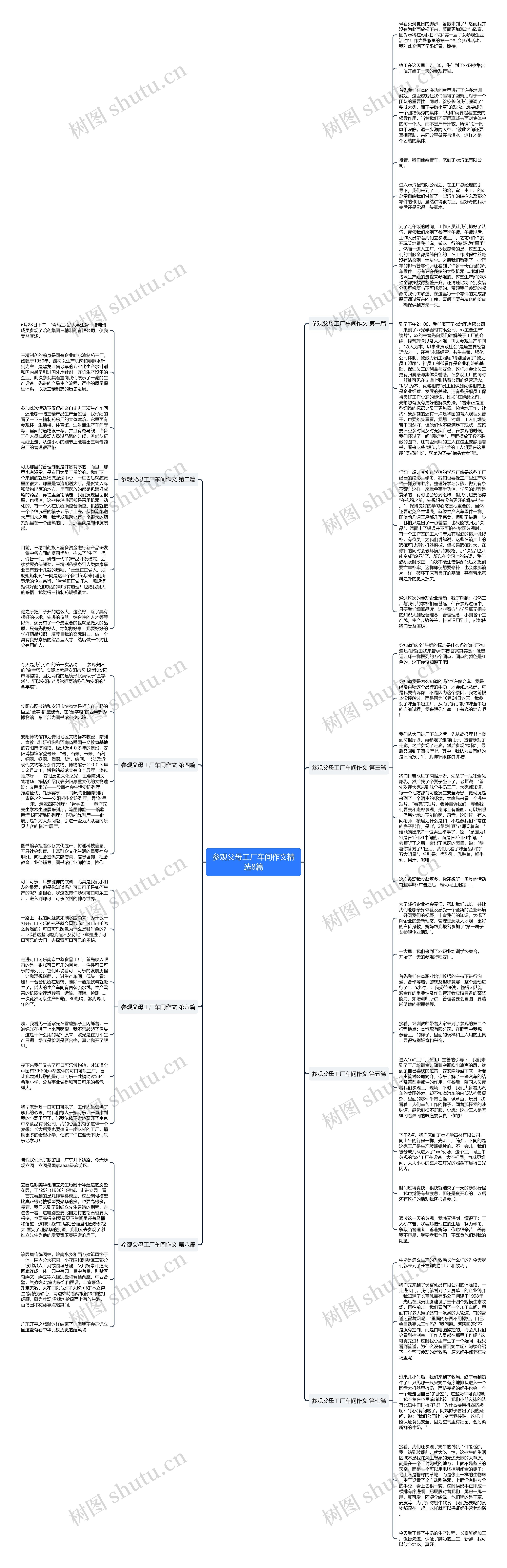 参观父母工厂车间作文精选8篇思维导图