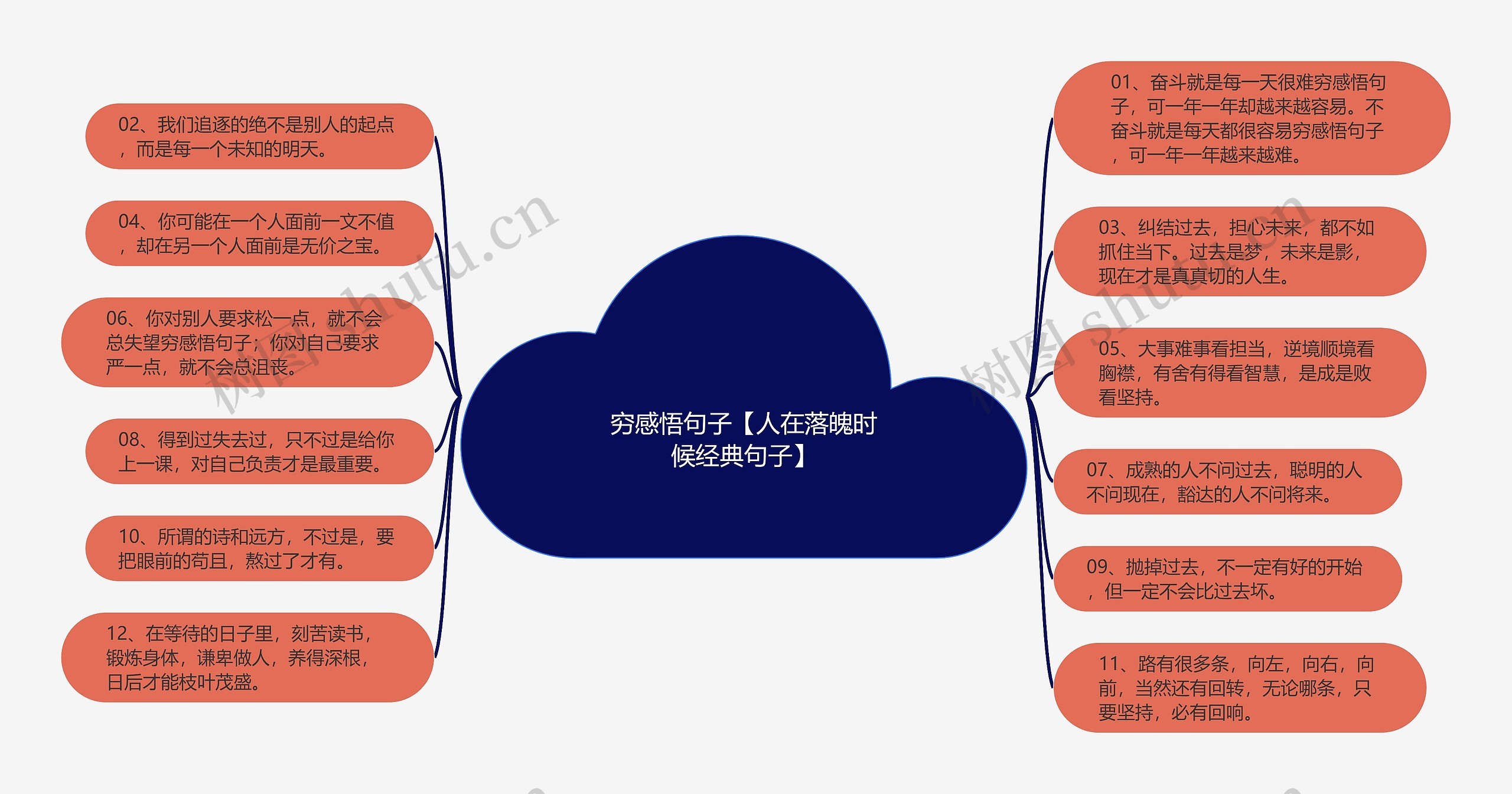 穷感悟句子【人在落魄时候经典句子】思维导图