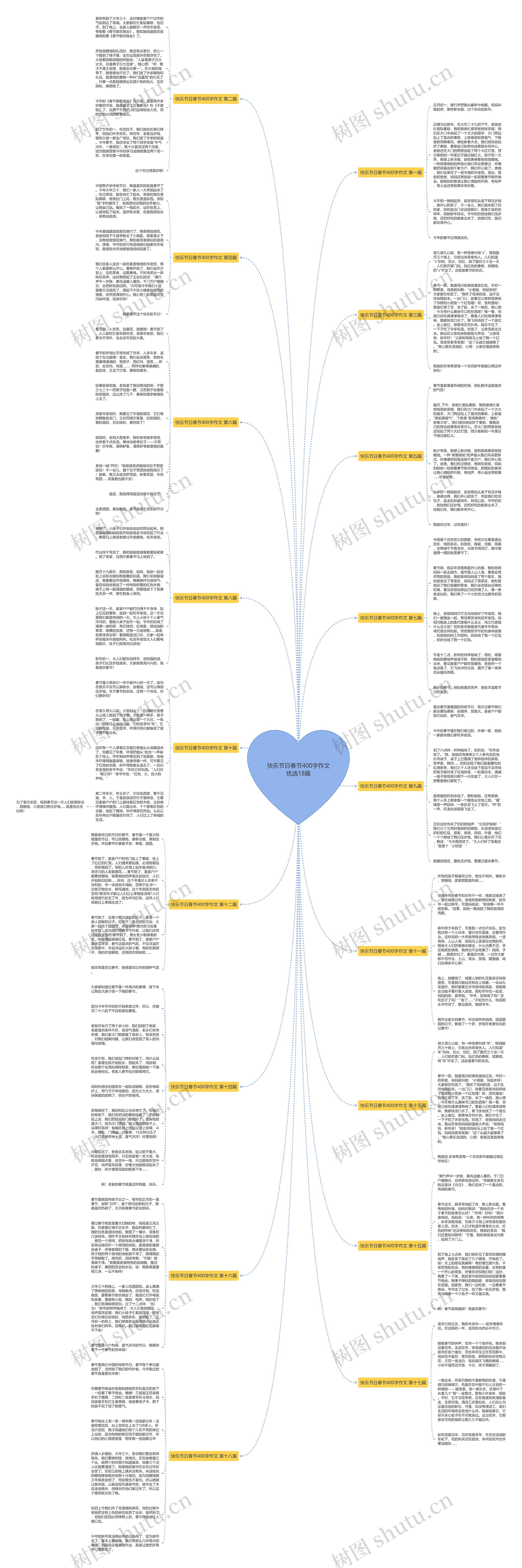 快乐节日春节400字作文优选18篇思维导图