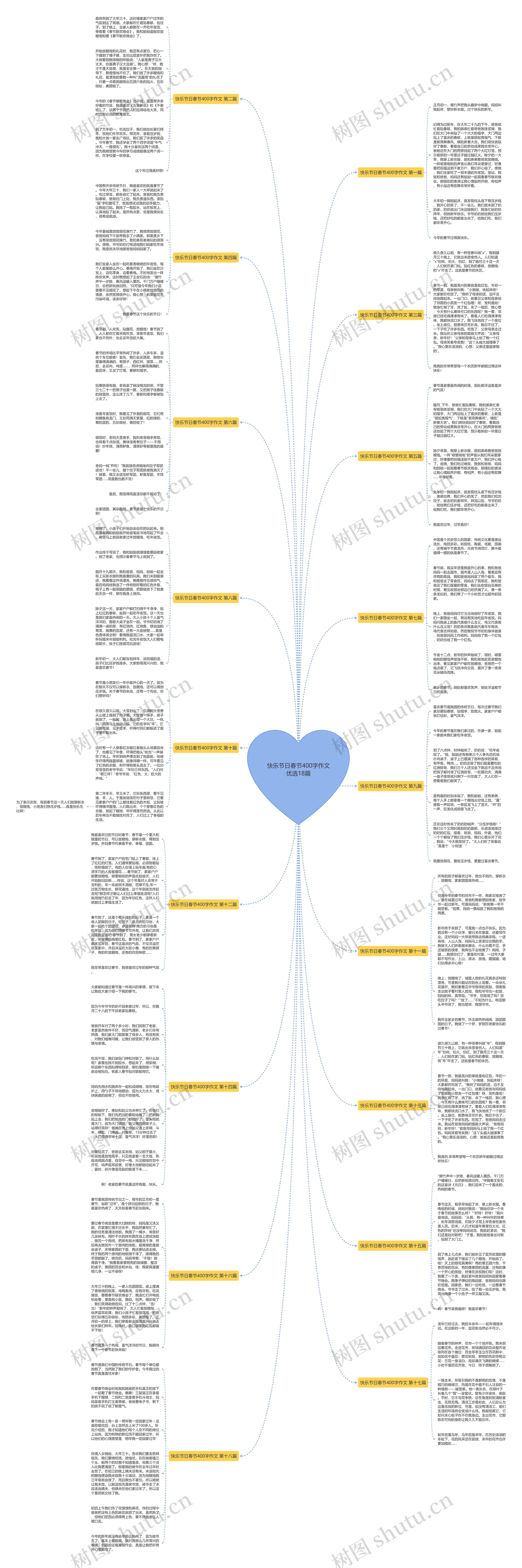 快乐节日春节400字作文优选18篇 快乐节日春节400字作文优选18篇