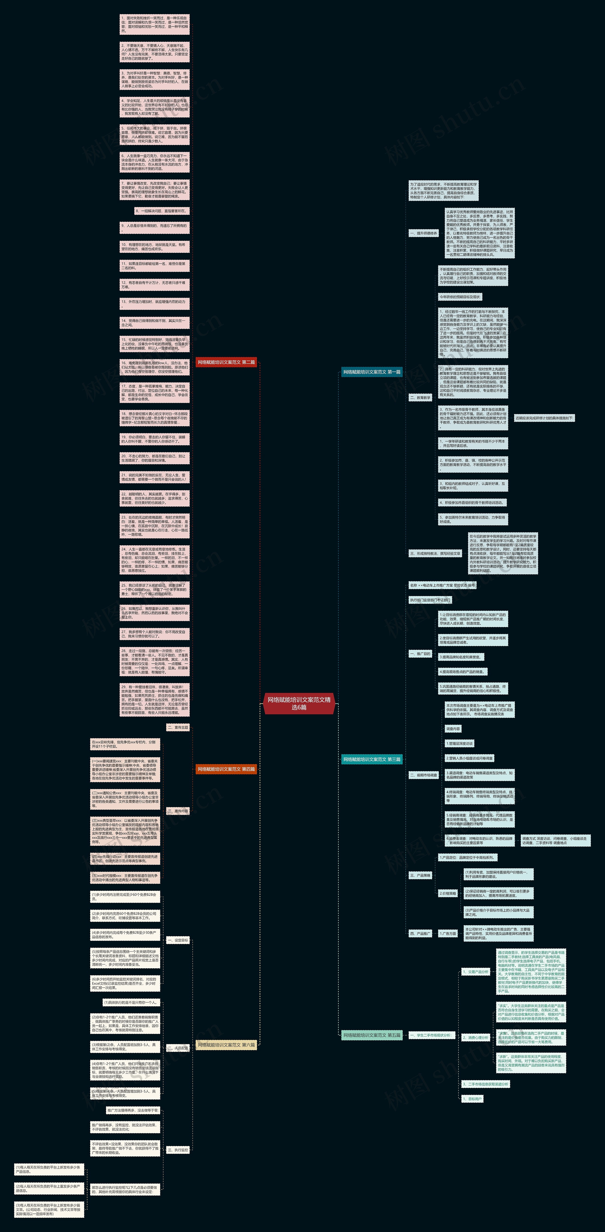 网络赋能培训文案范文精选6篇思维导图