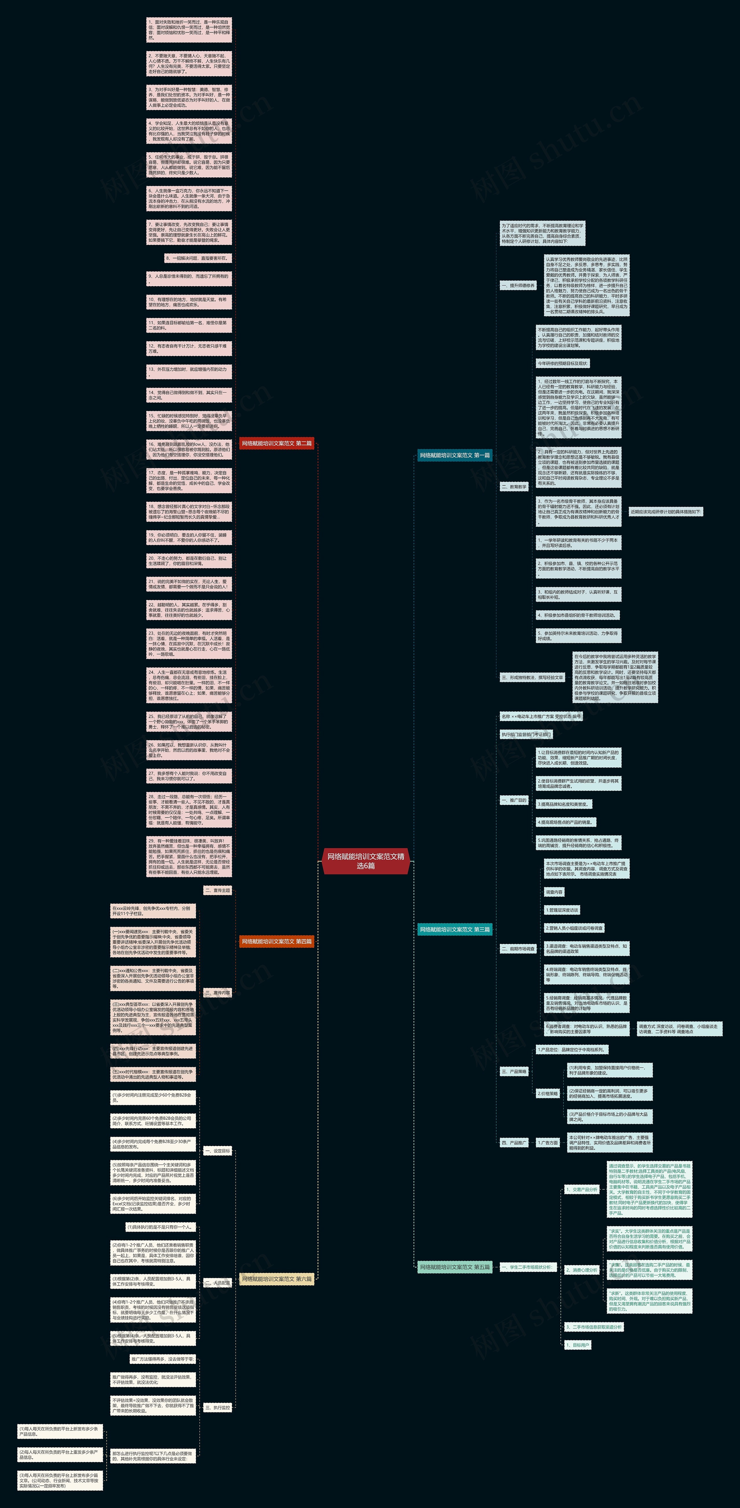 网络赋能培训文案范文精选6篇思维导图高清图 网络赋能培训文案范文精选6篇思维导图
