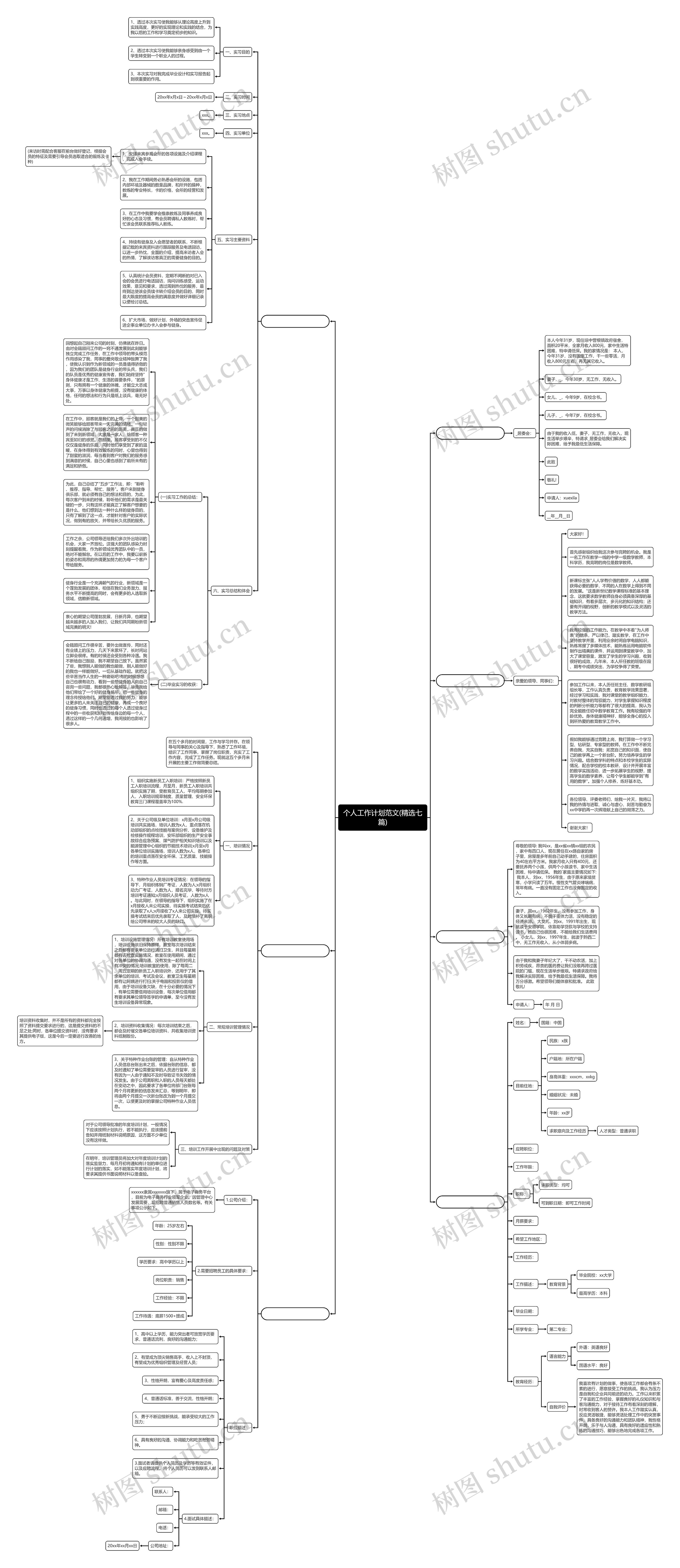 个人工作计划范文(精选七篇)思维导图高清图 个人工作计划范文(精选七篇)思维导图