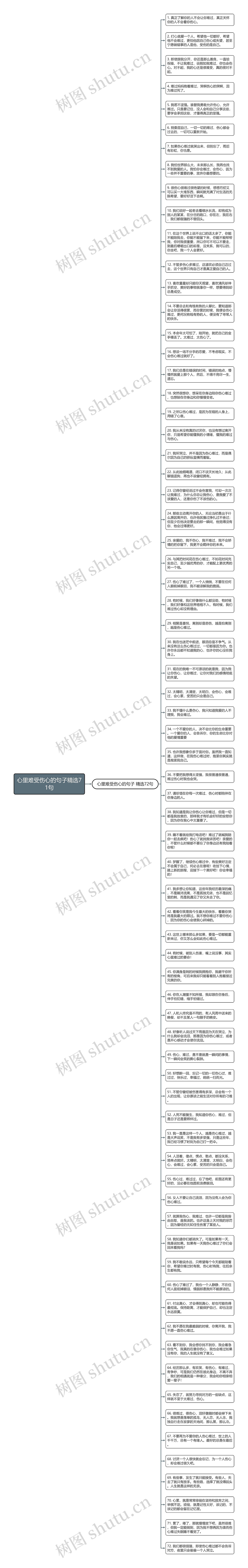 心里难受伤心的句子精选71句思维导图