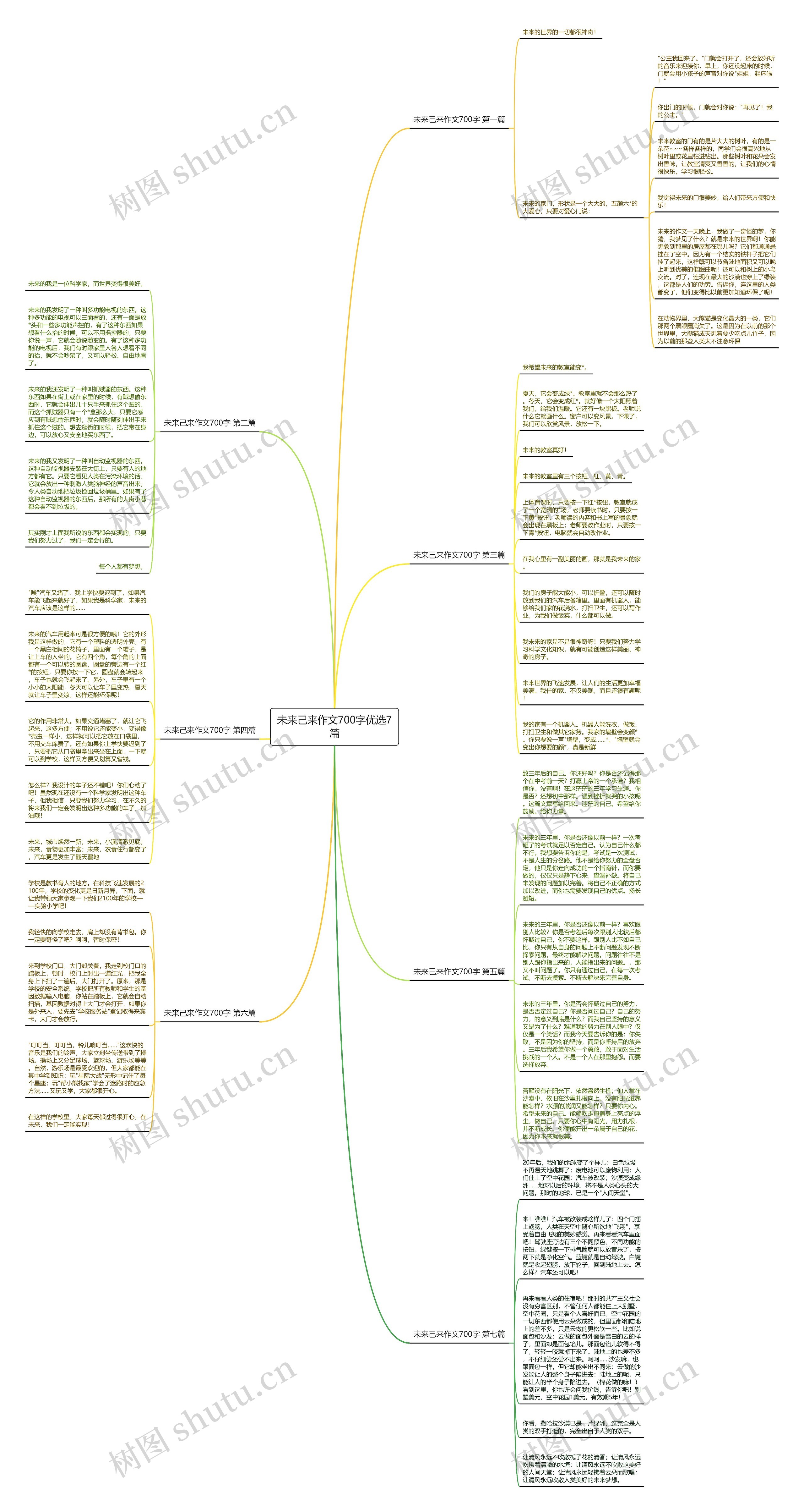 未来己来作文700字优选7篇