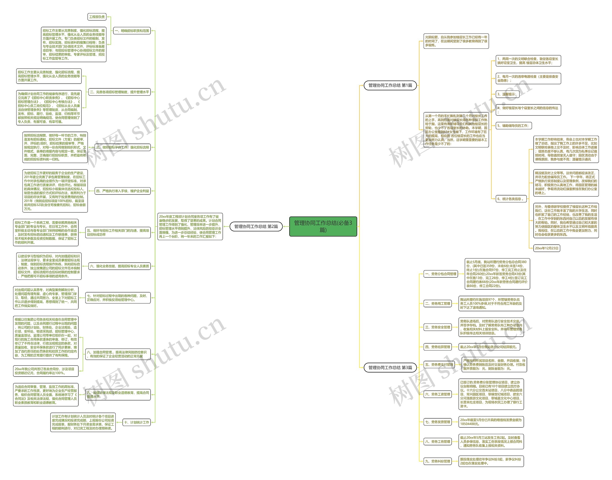 管理协同工作总结(必备3篇) 管理协同工作总结(必备3篇)