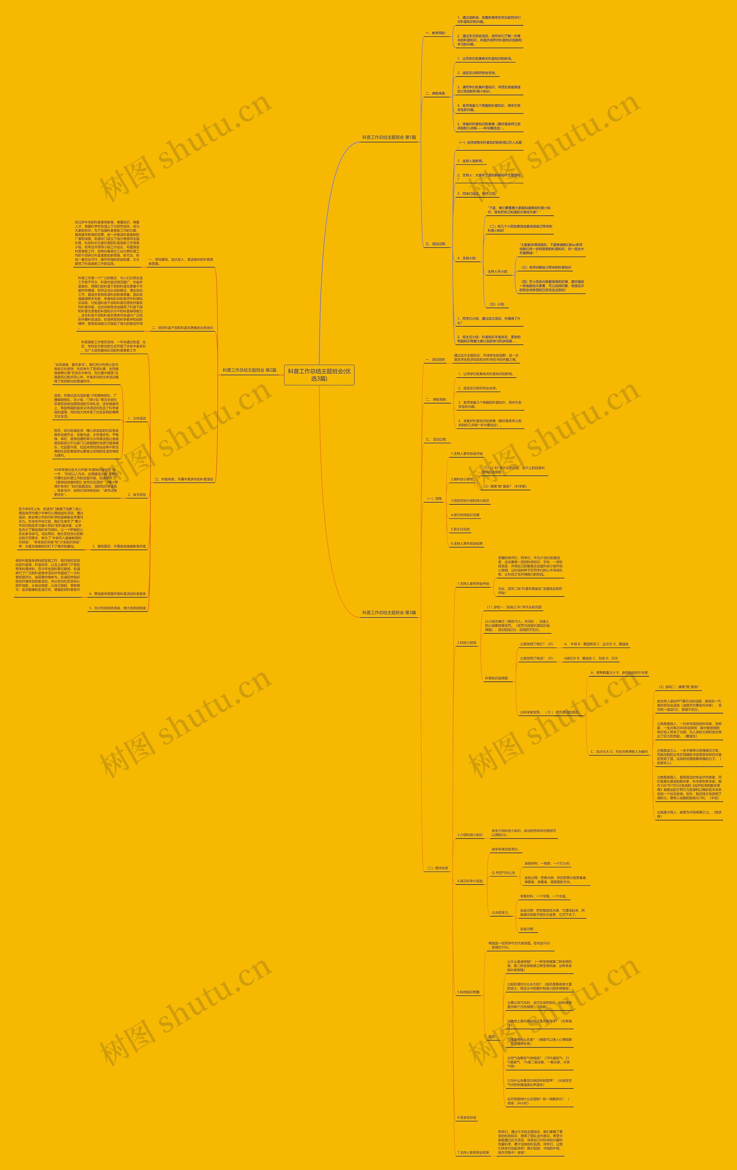 科普工作总结主题班会(优选3篇)思维导图