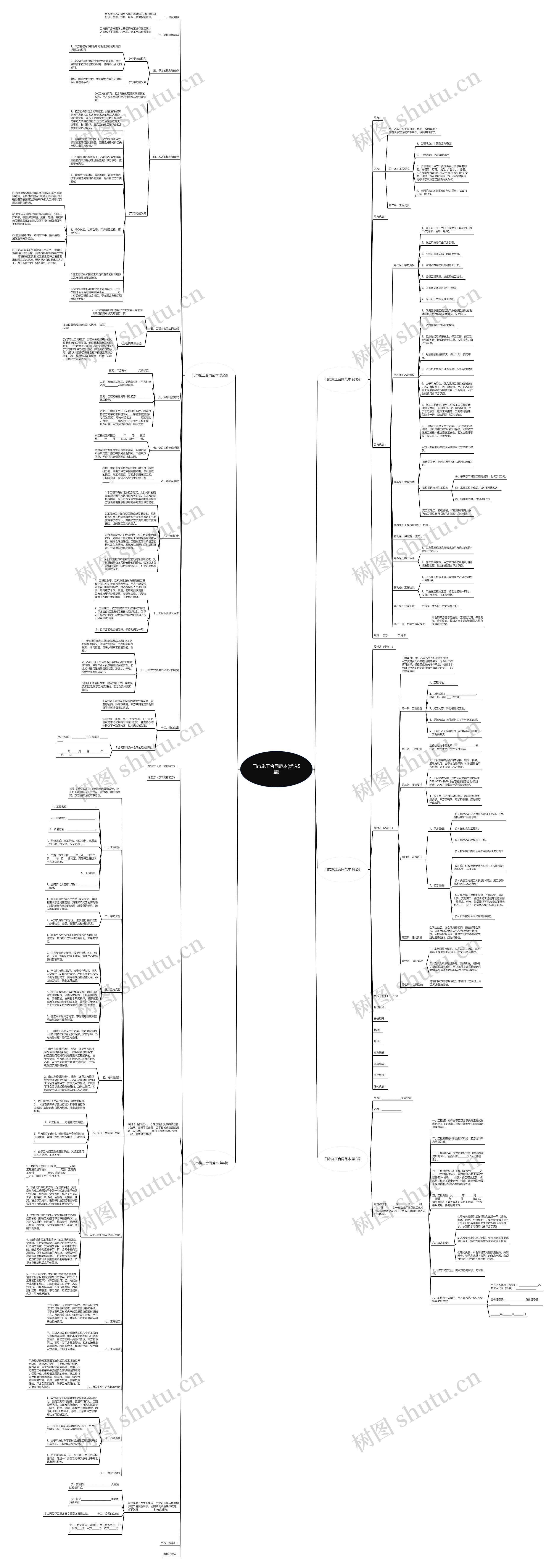 门市施工合同范本(优选5篇)思维导图
