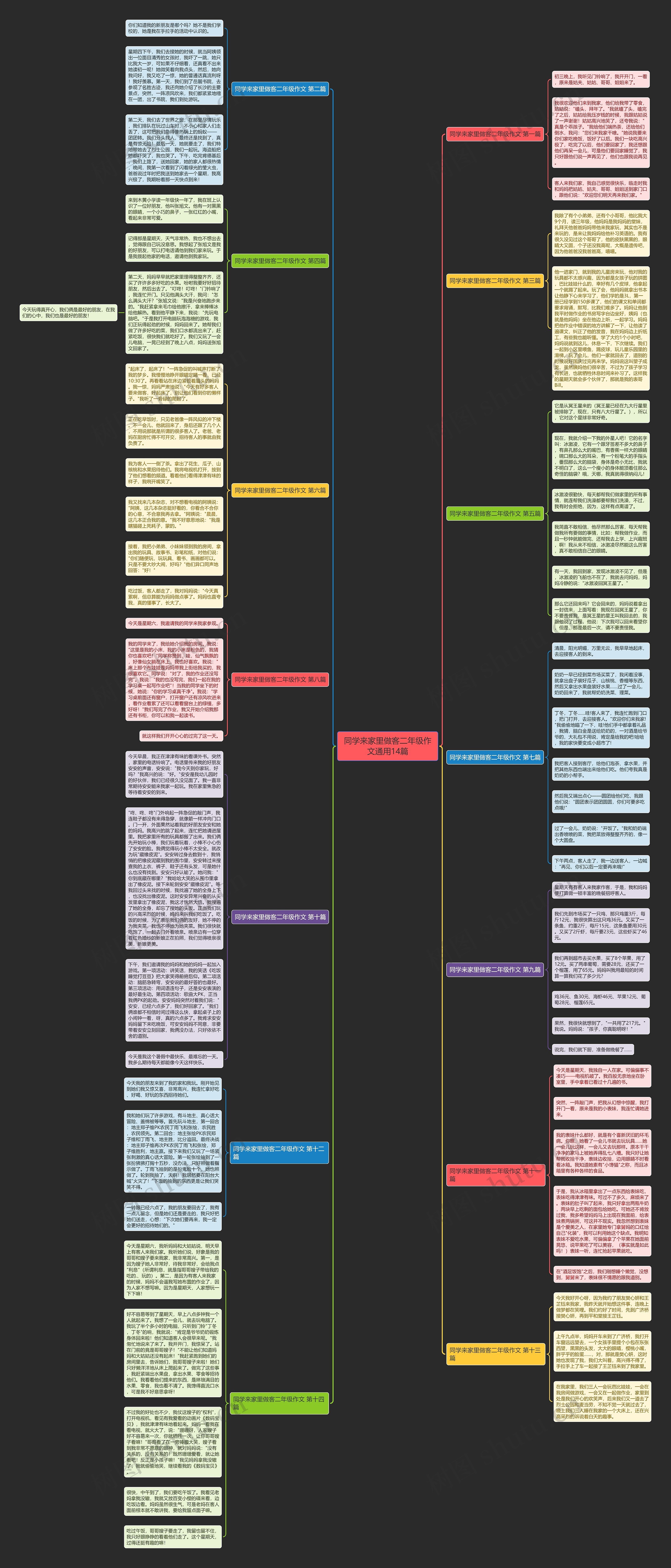 同学来家里做客二年级作文通用14篇思维导图