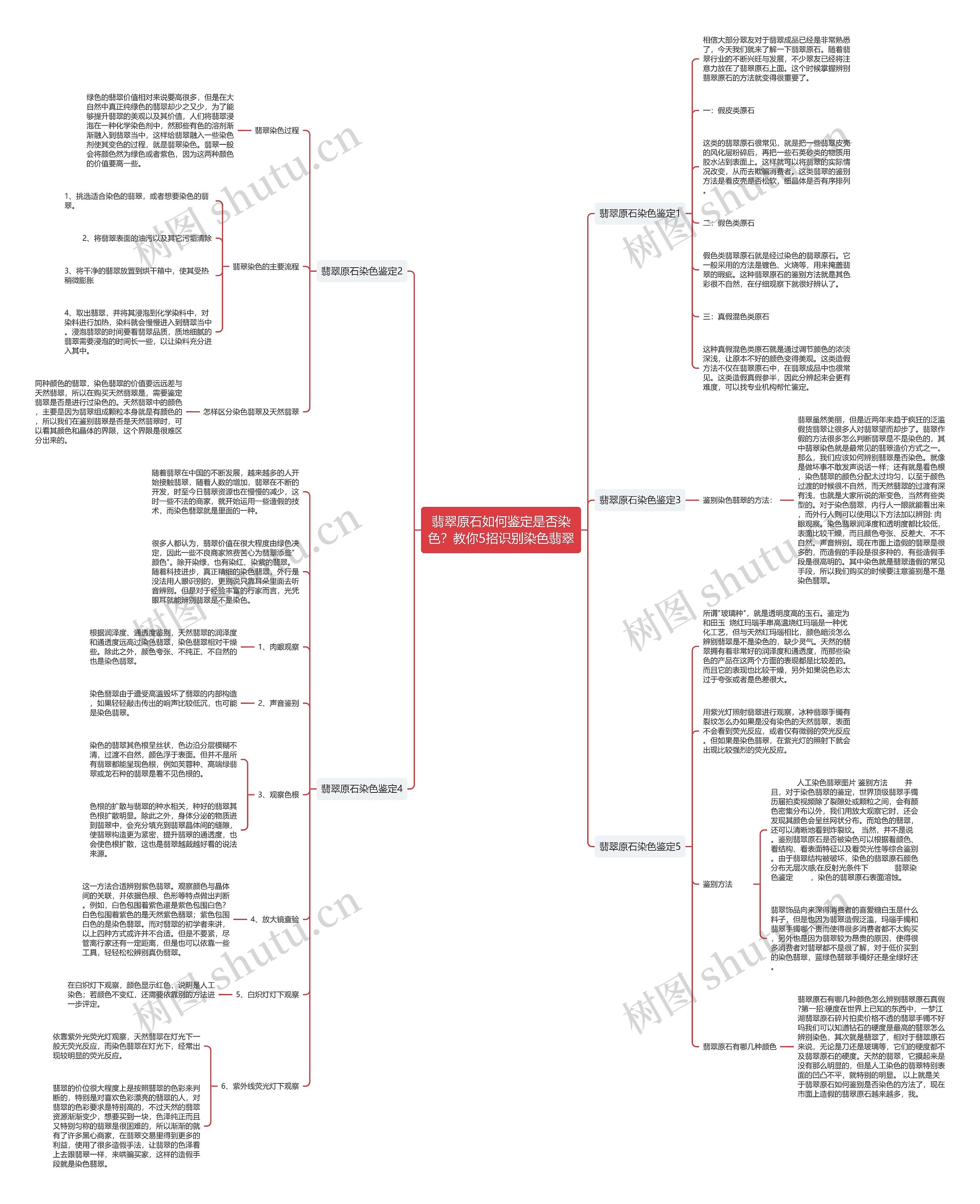 翡翠原石如何鉴定是否染色？教你5招识别染色翡翠思维导图