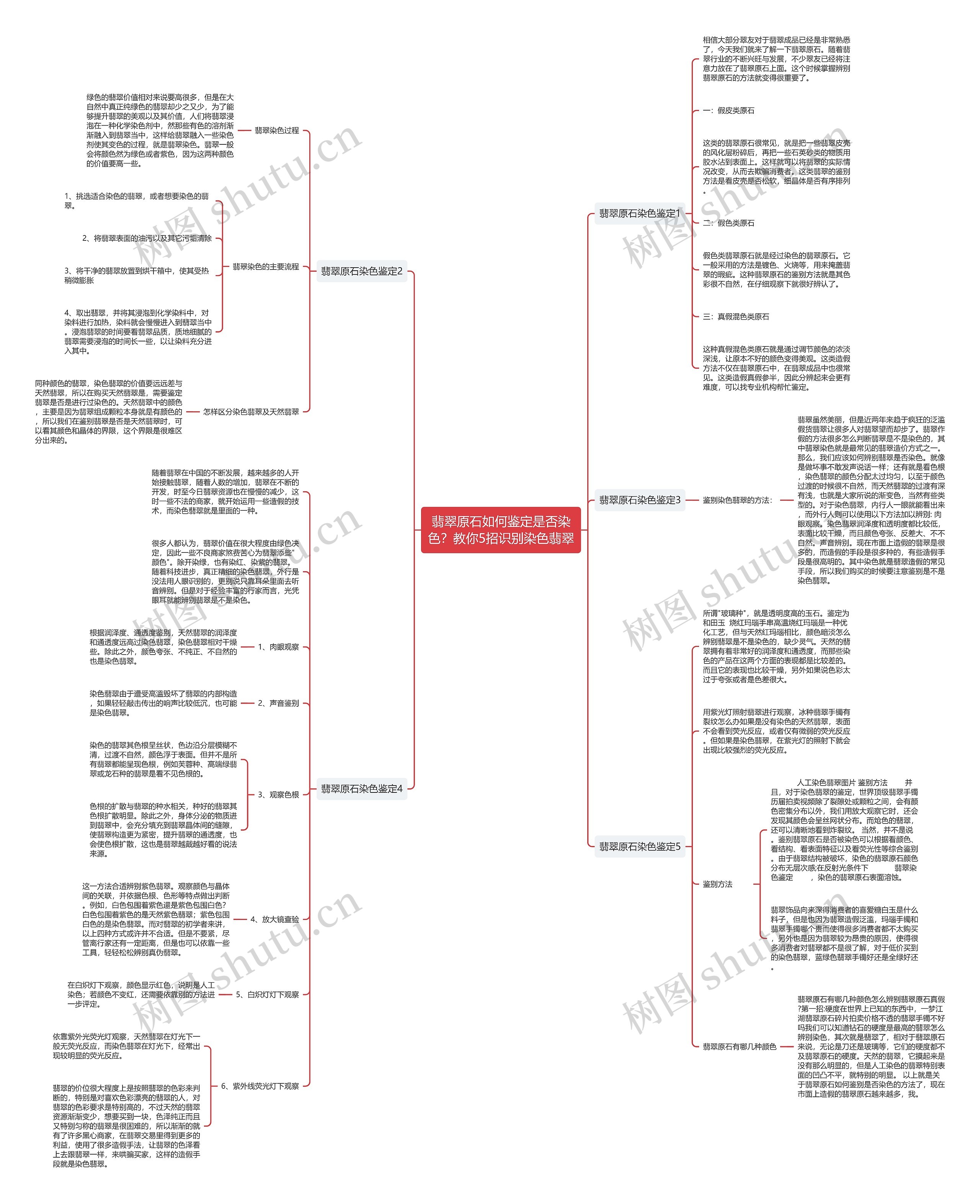 翡翠原石如何鉴定是否染色?教你5招识别染色翡翠 翡翠原石如何鉴定是否染色?教你5招识别染色翡翠