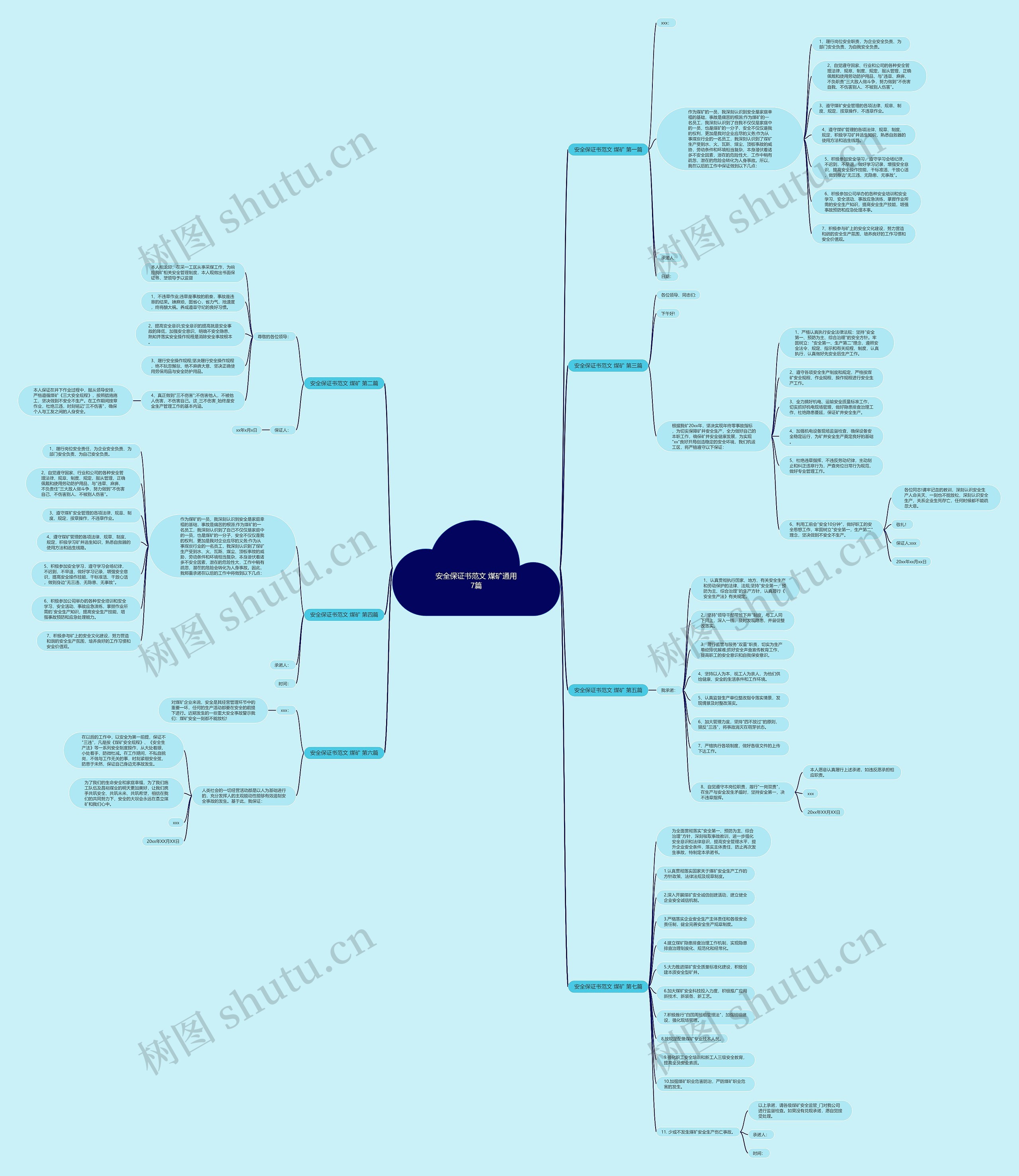 安全保证书范文 煤矿通用7篇思维导图