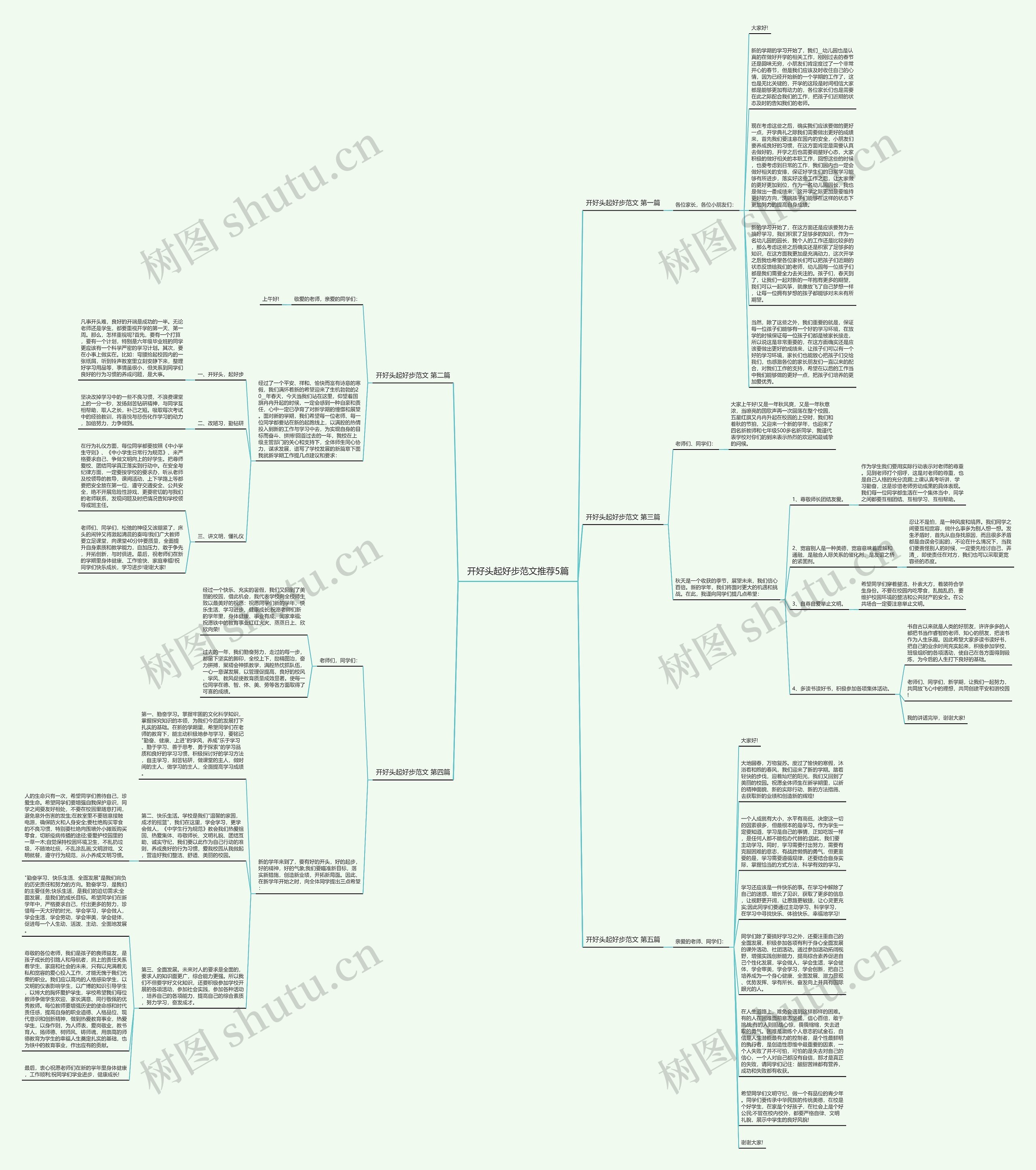 开好头起好步范文推荐5篇思维导图