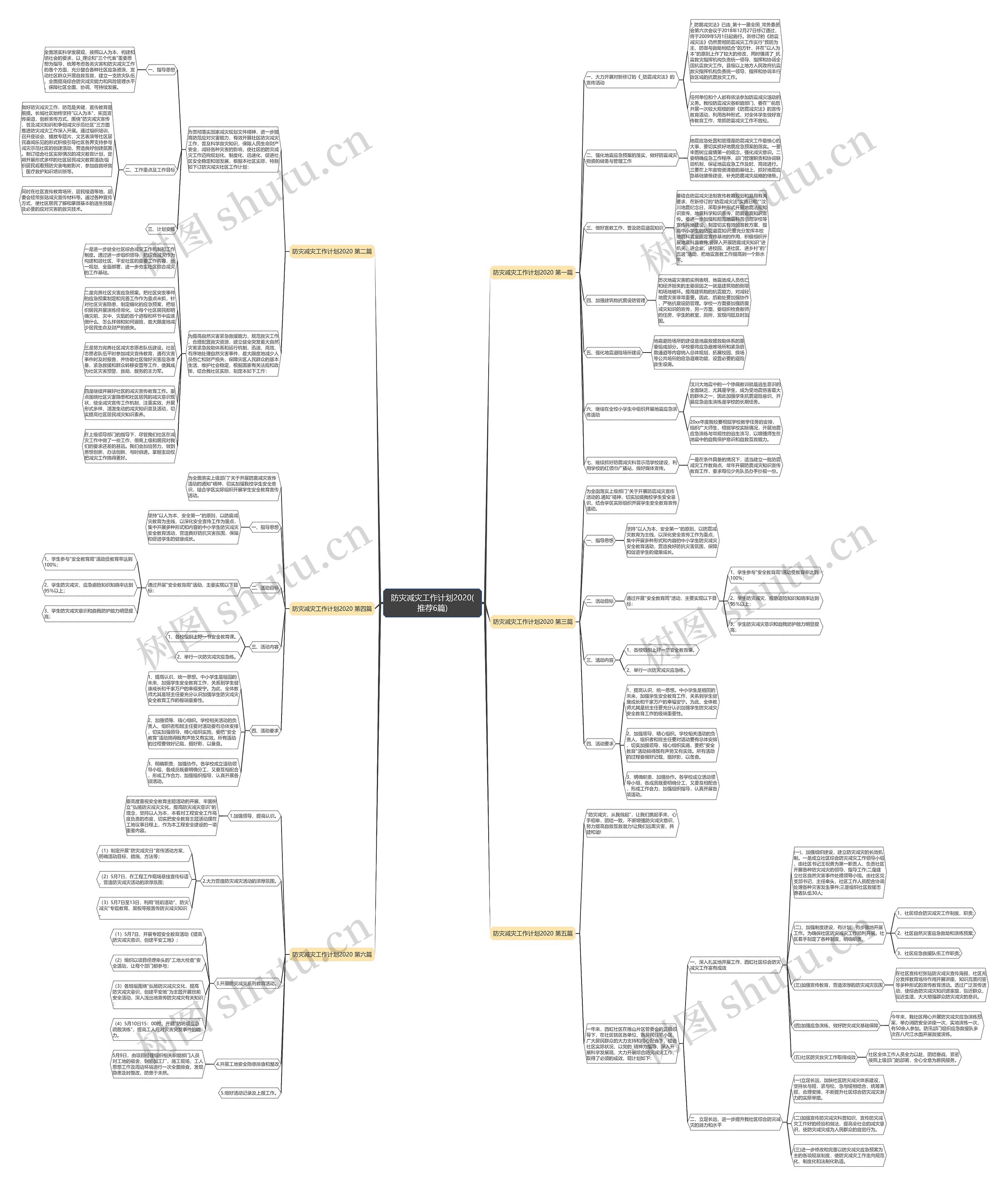 防灾减灾工作计划2020(推荐6篇)思维导图