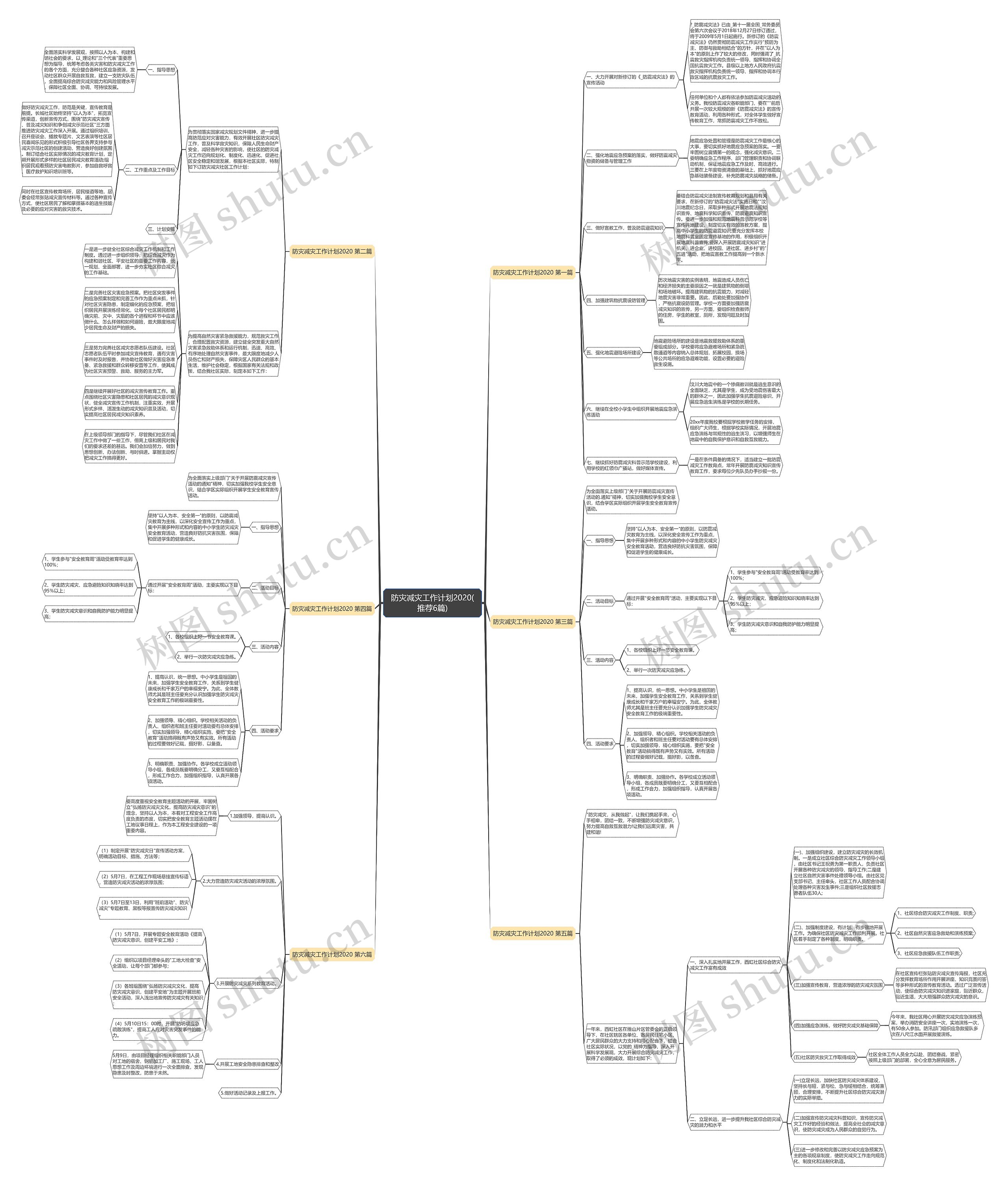 防灾减灾工作计划2020(推荐6篇)思维导图高清图 防灾减灾工作计划2020(推荐6篇)思维导图