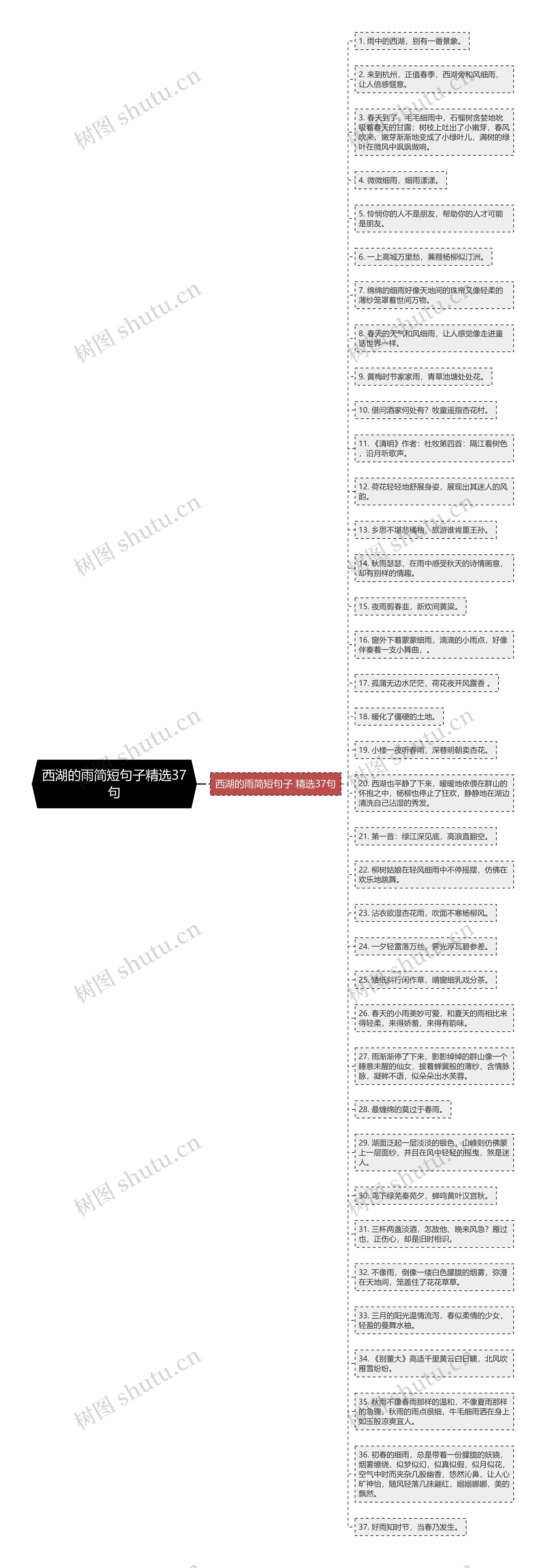 西湖的雨简短句子精选37句思维导图