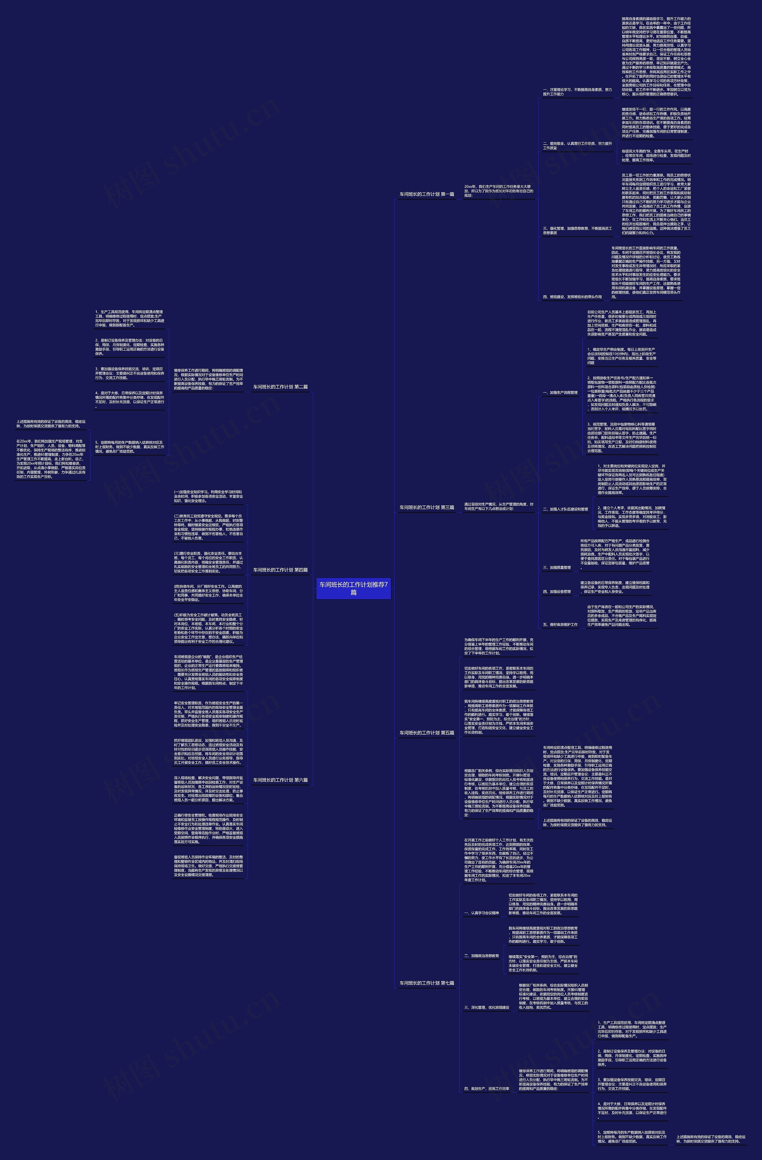 车间班长的工作计划推荐7篇思维导图