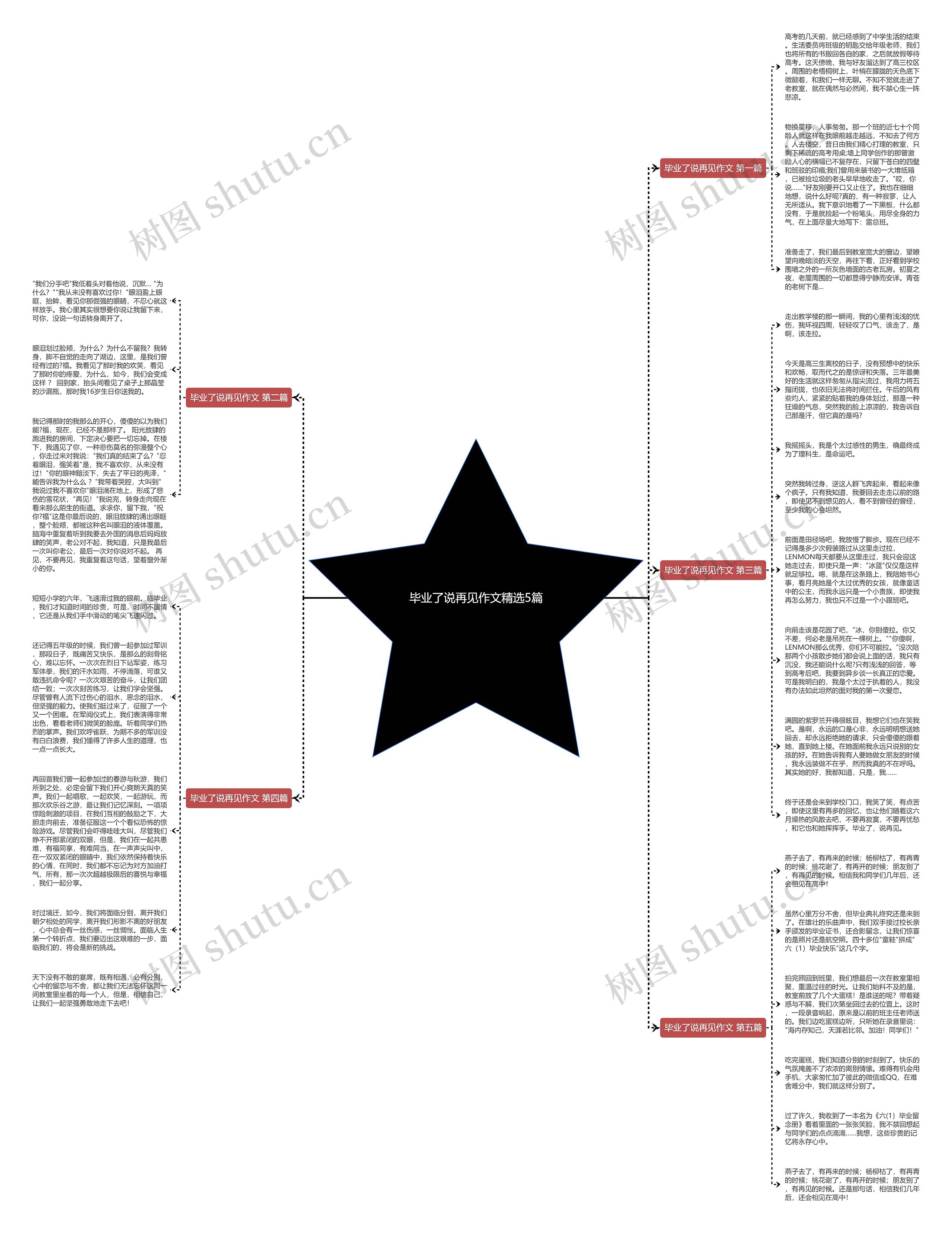毕业了说再见作文精选5篇思维导图