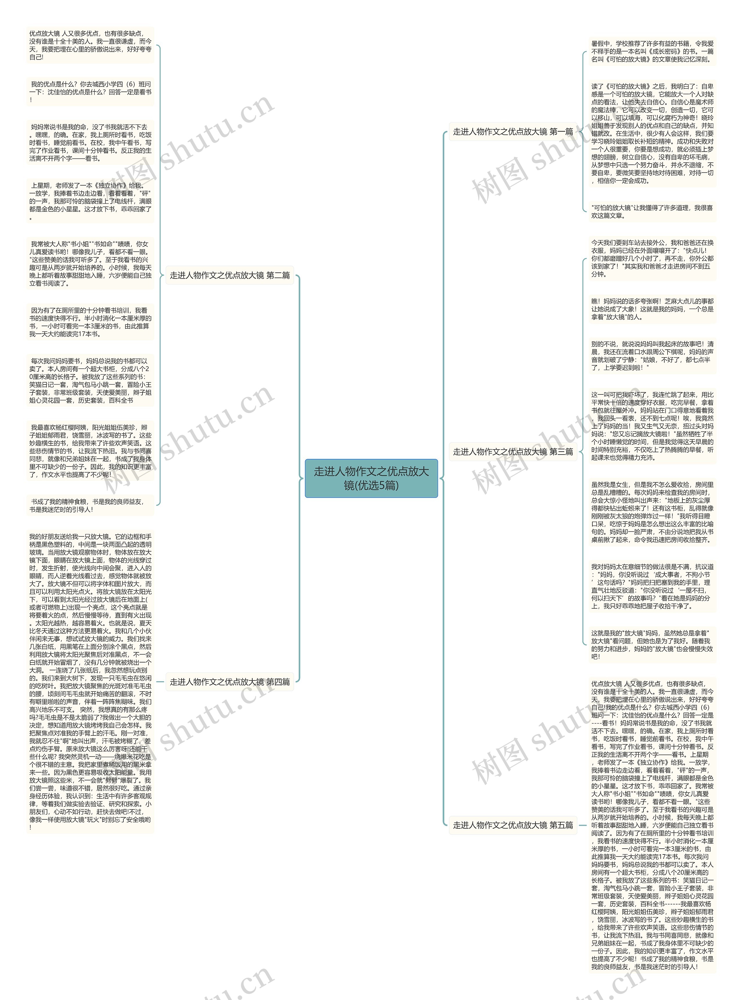 走进人物作文之优点放大镜(优选5篇)思维导图