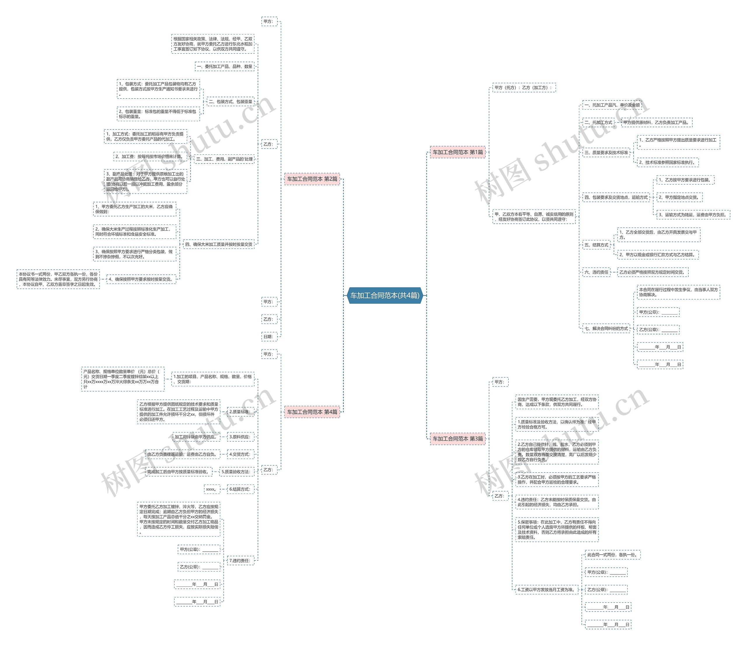 车加工合同范本(共4篇) 车加工合同范本(共4篇)