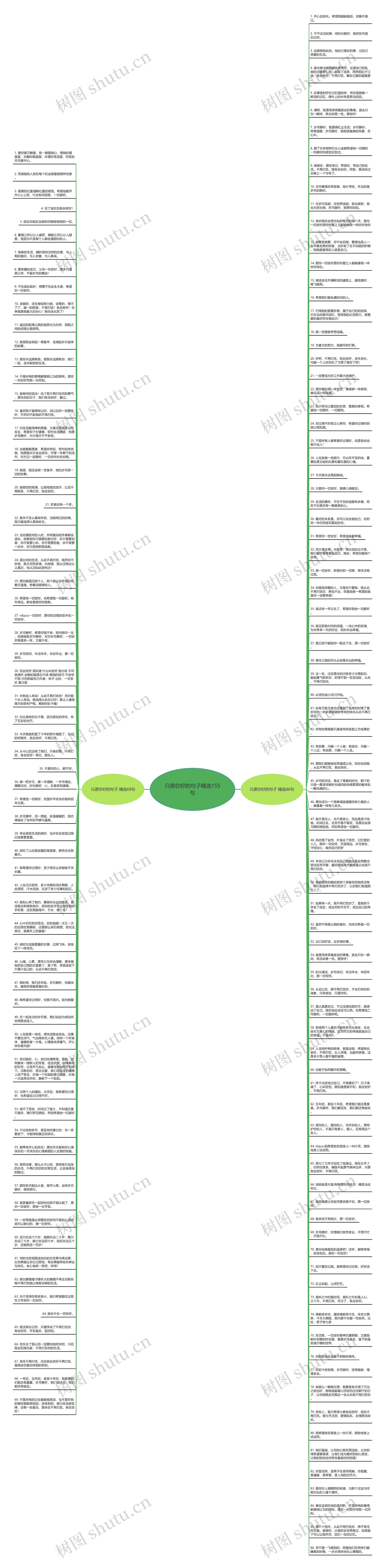 只愿你好的句子精选155句思维导图高清图 只愿你好的句子精选155句思维导图