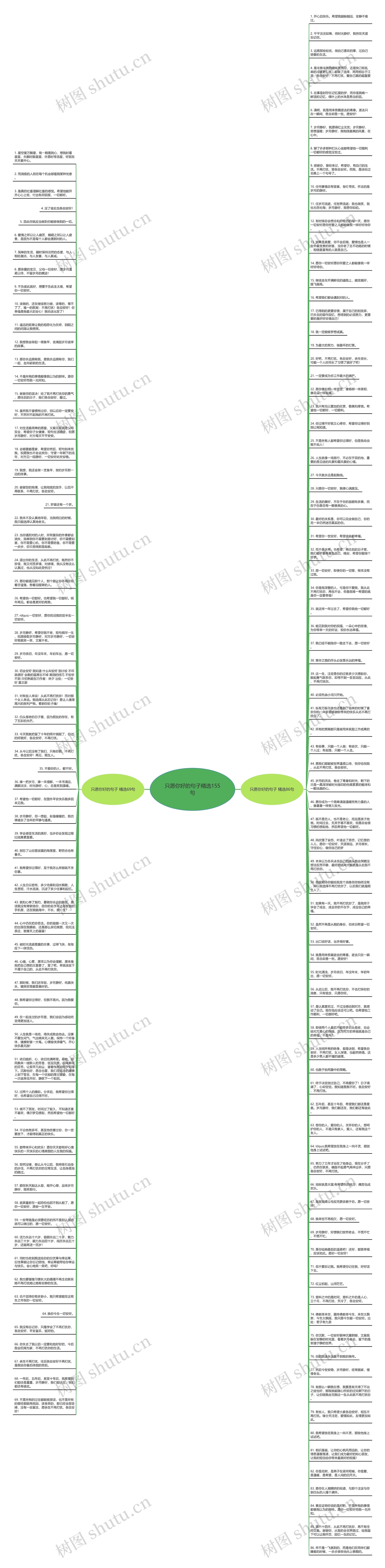 只愿你好的句子精选155句思维导图