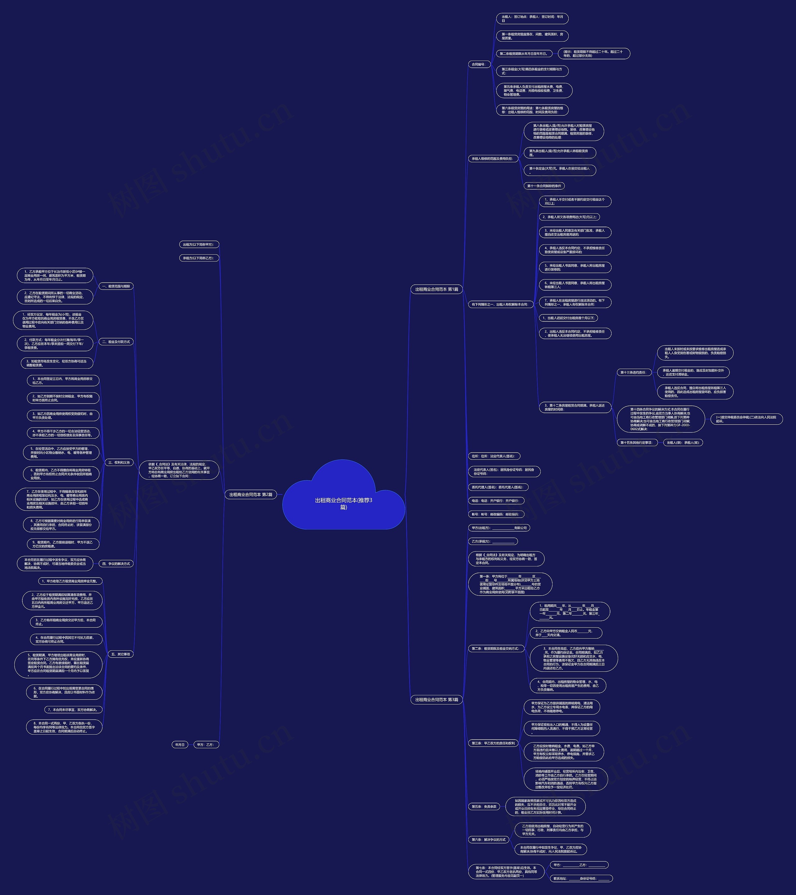 出租商业合同范本(推荐3篇)思维导图
