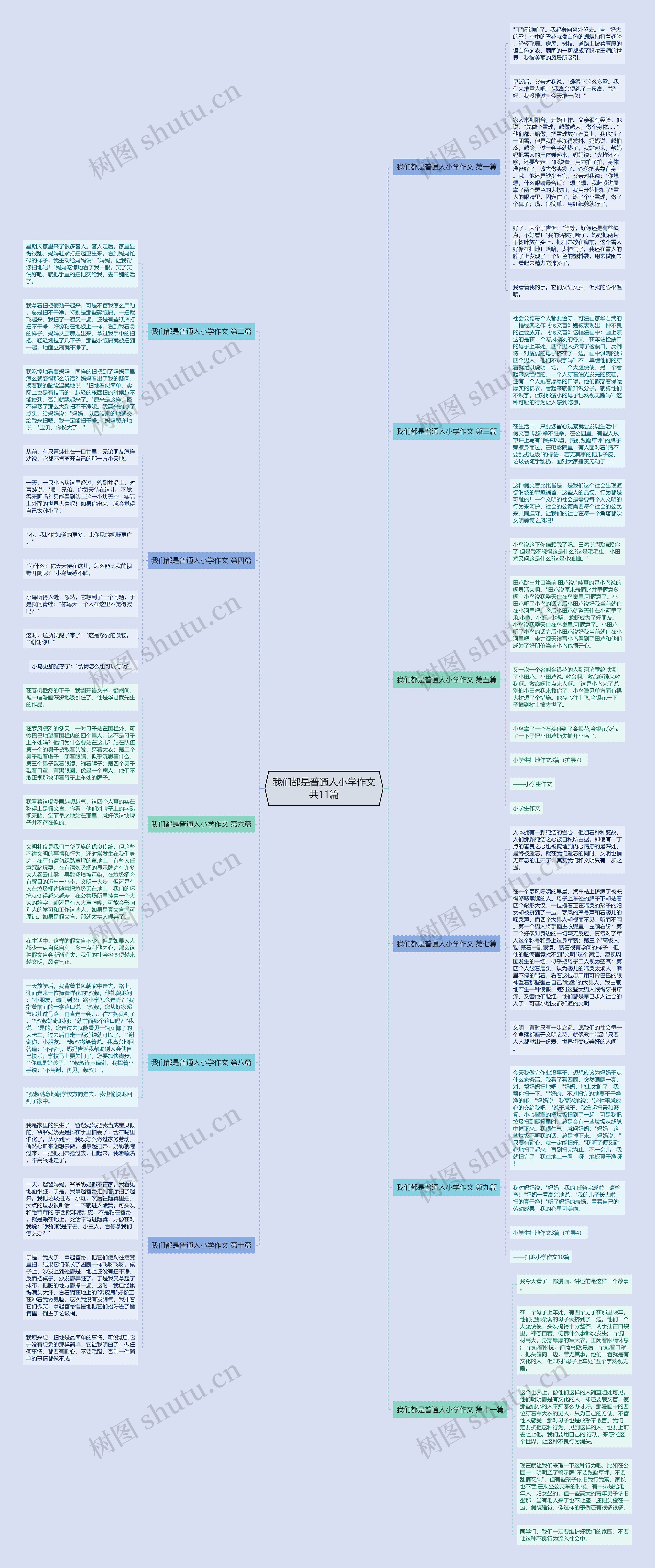 我们都是普通人小学作文共11篇思维导图