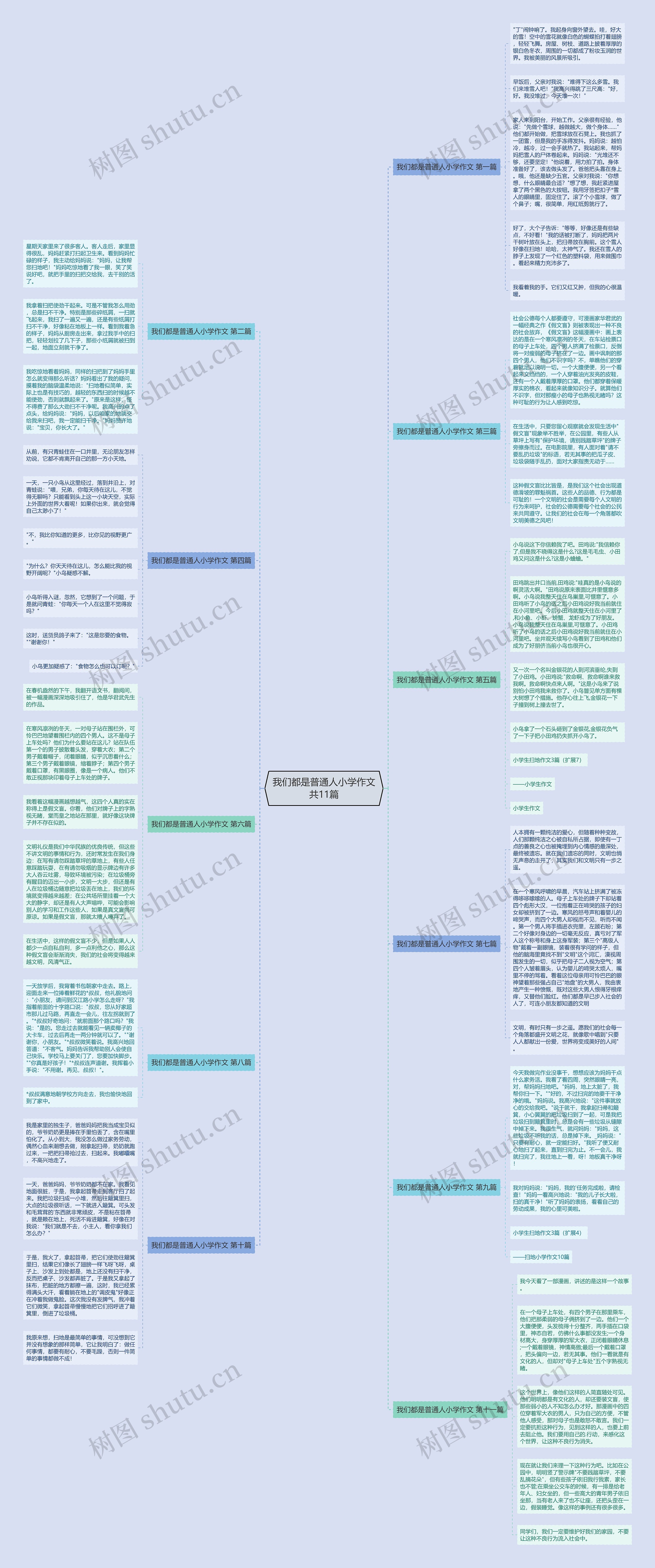 我们都是普通人小学作文共11篇 我们都是普通人小学作文共11篇