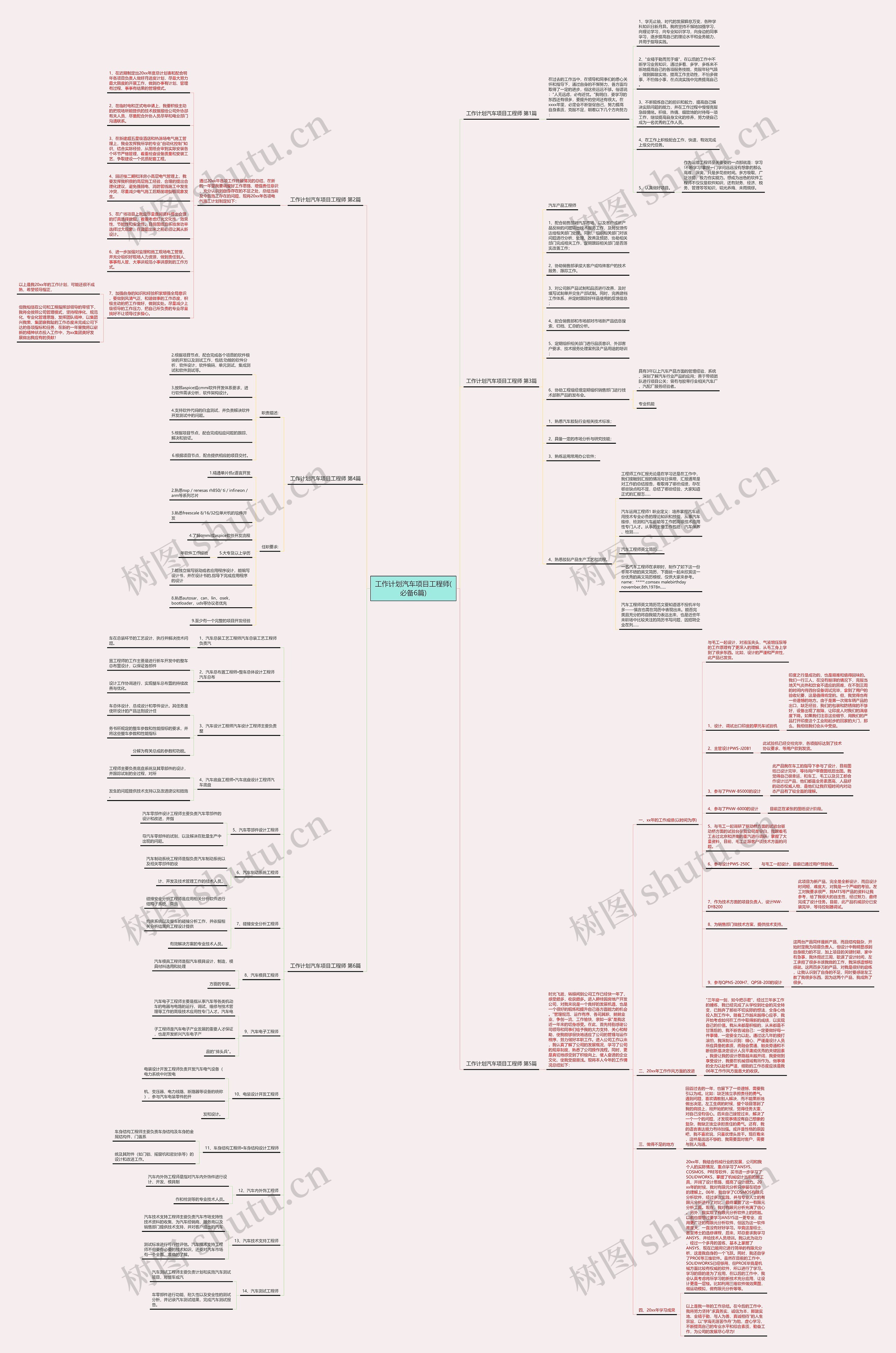 工作计划汽车项目工程师(必备6篇)思维导图