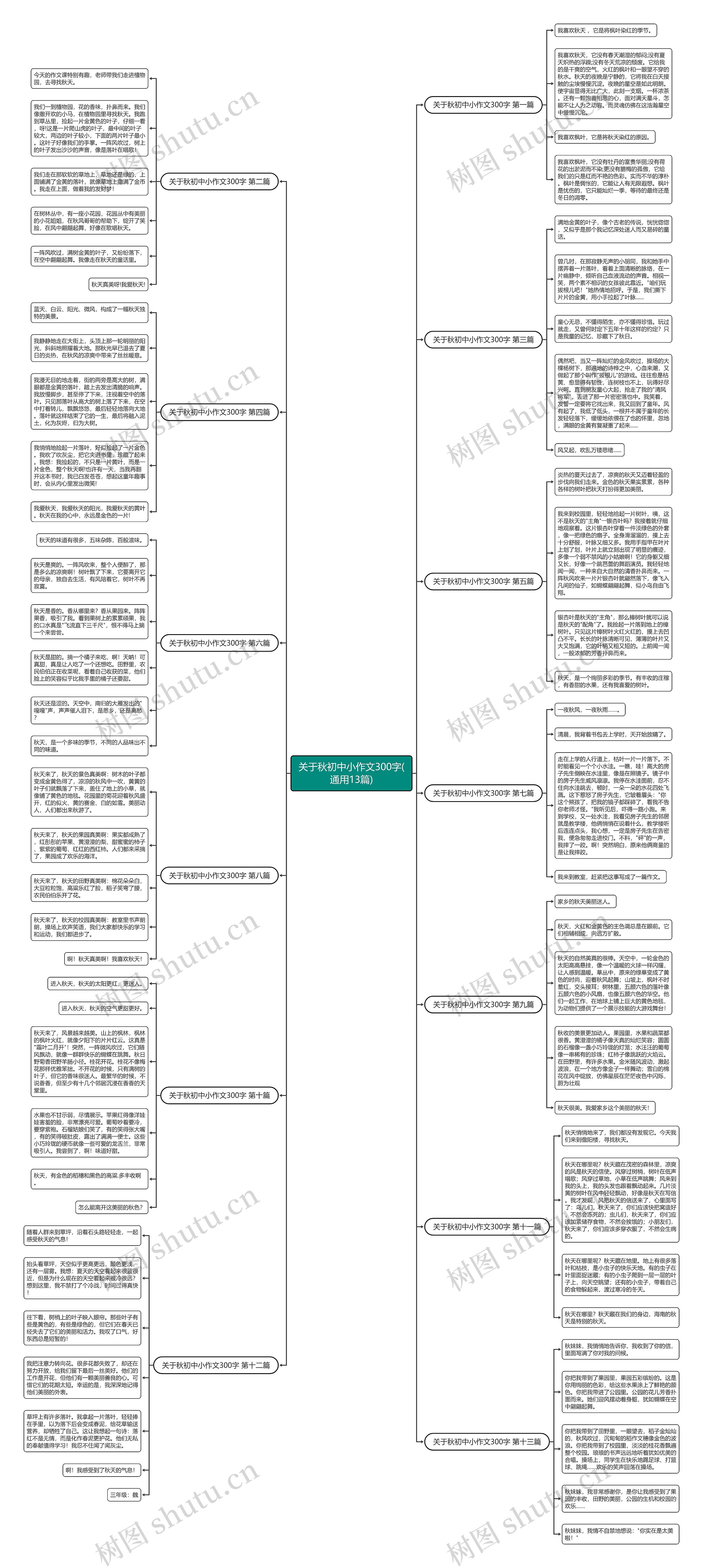 关于秋初中小作文300字(通用13篇)思维导图