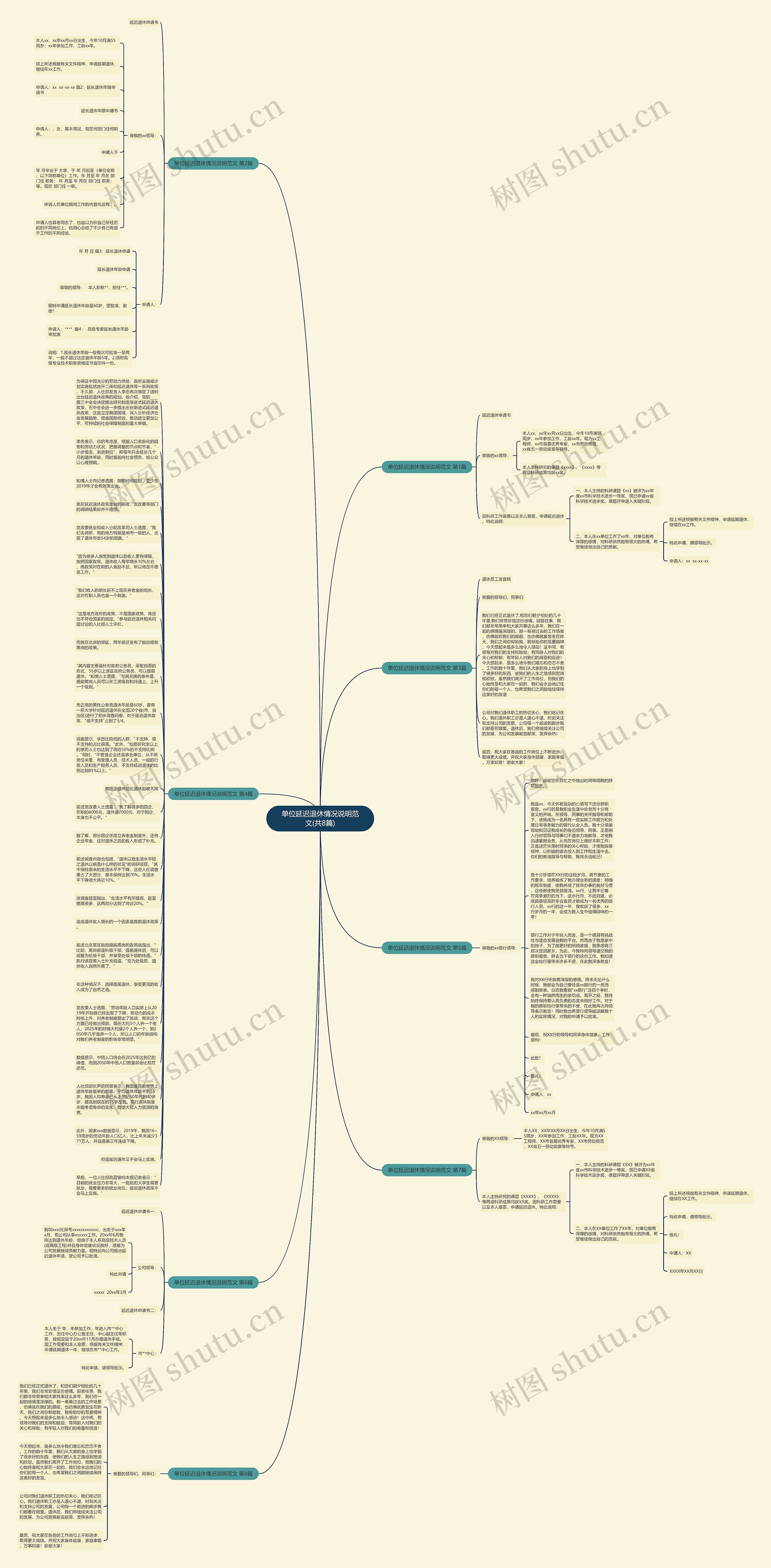 单位延迟退休情况说明范文(共8篇)思维导图