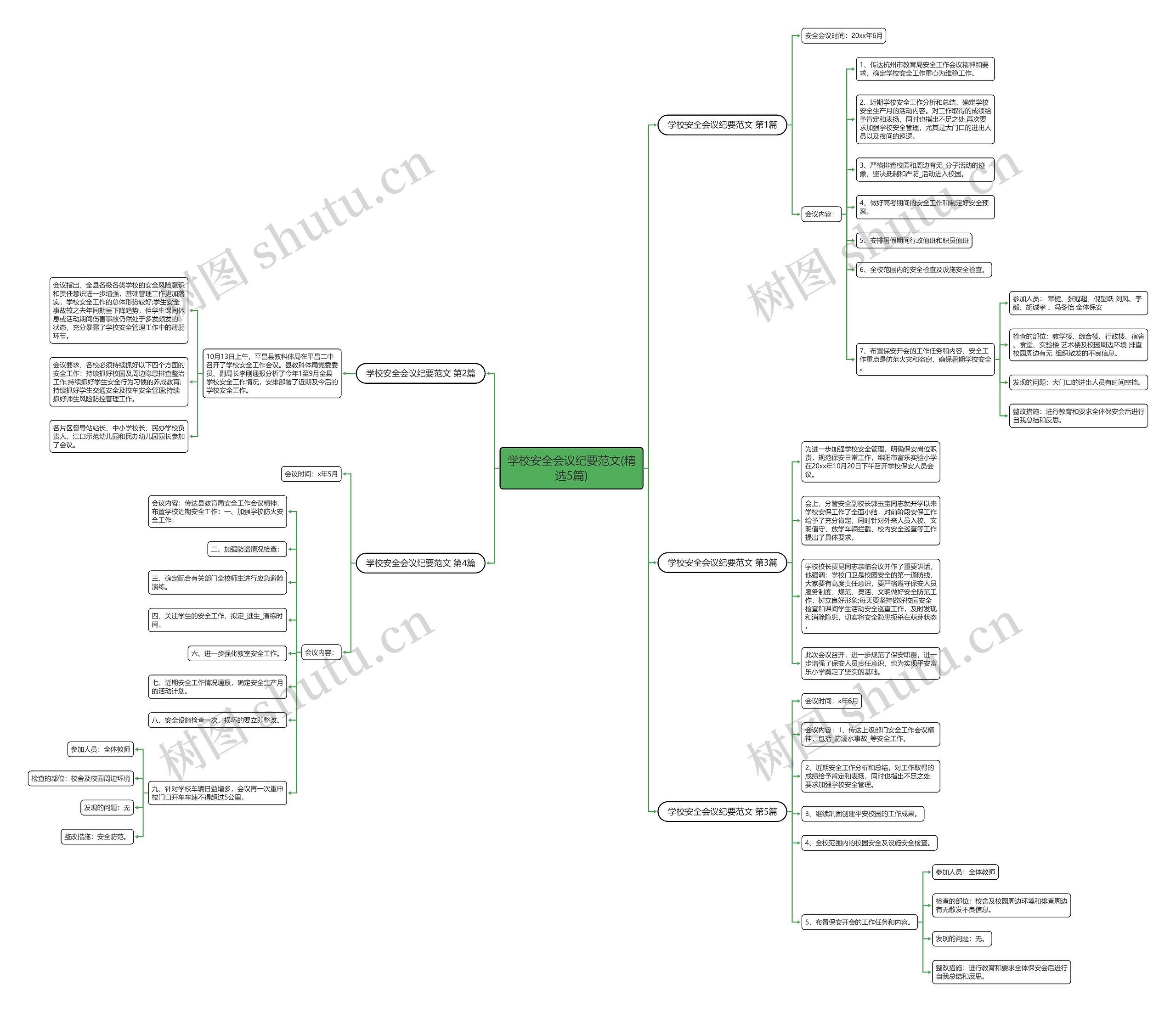 学校安全会议纪要范文(精选5篇) 学校安全会议纪要范文(精选5篇)