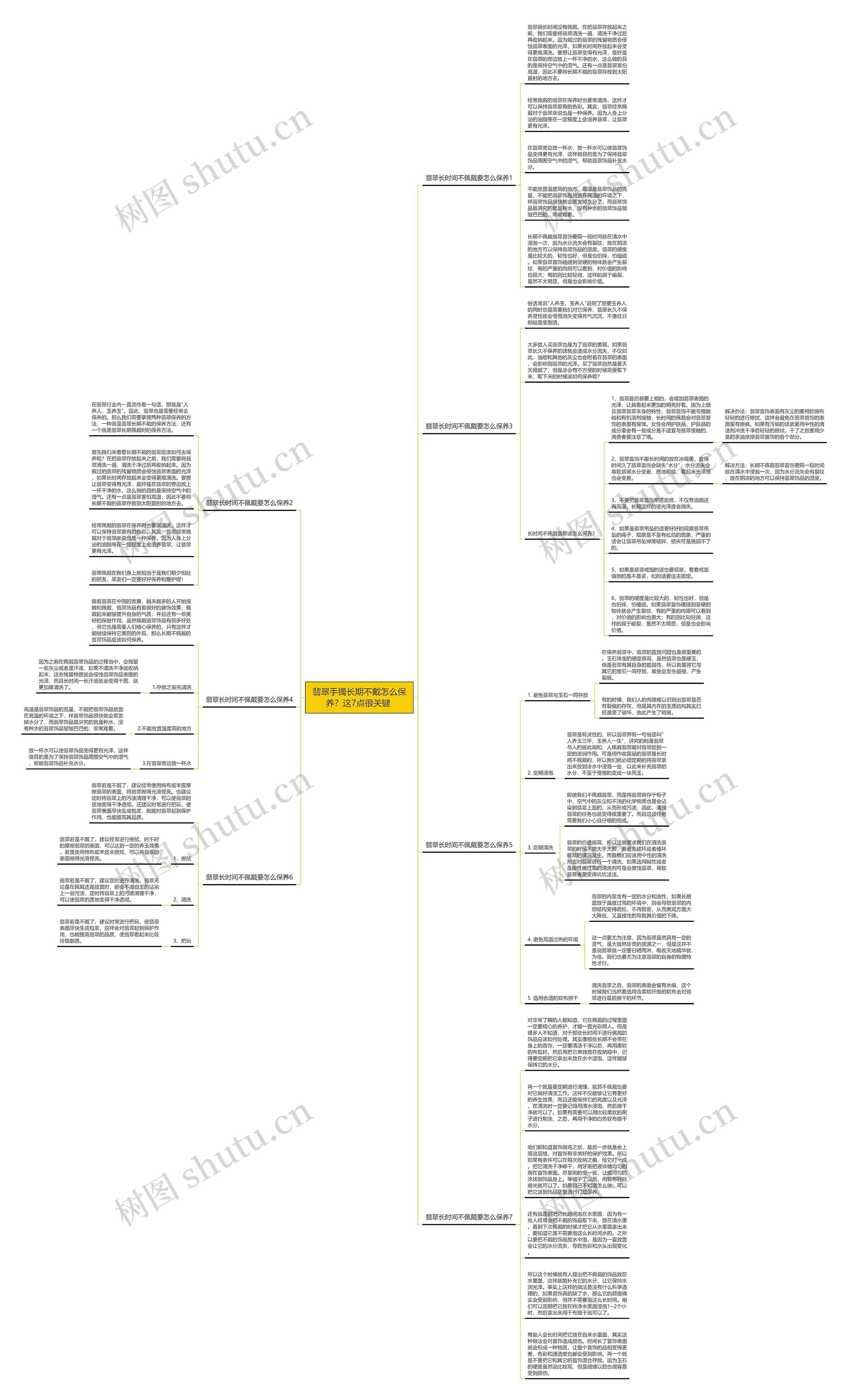 翡翠手镯长期不戴怎么保养？这7点很关键 思维导图