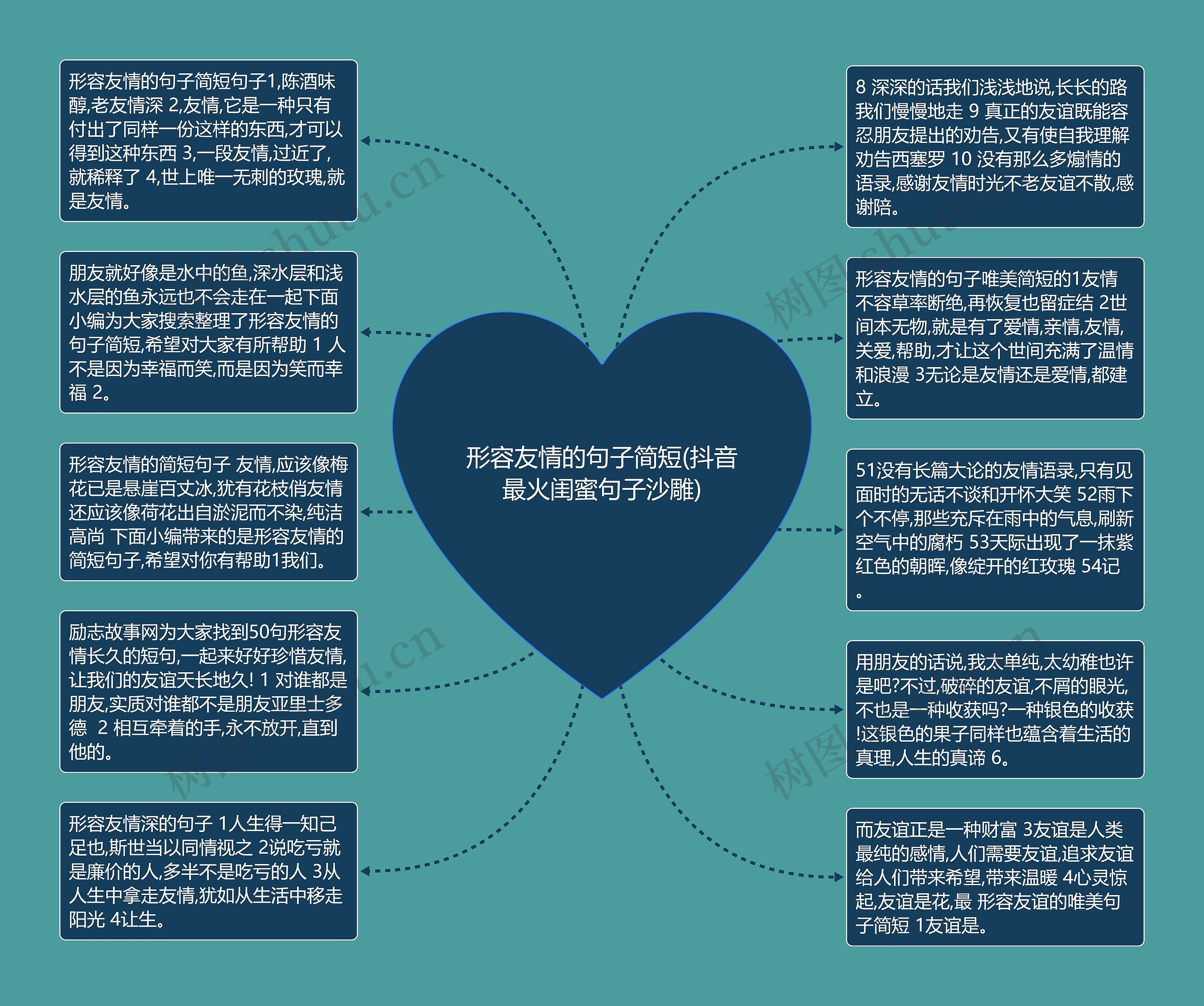 形容友情的句子简短(抖音最火闺蜜句子沙雕)思维导图高清图 形容友情的句子简短(抖音最火闺蜜句子沙雕)思维导图