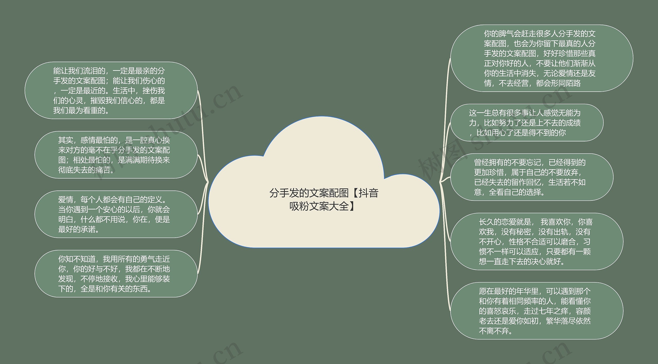 分手发的文案配图【抖音吸粉文案大全】思维导图