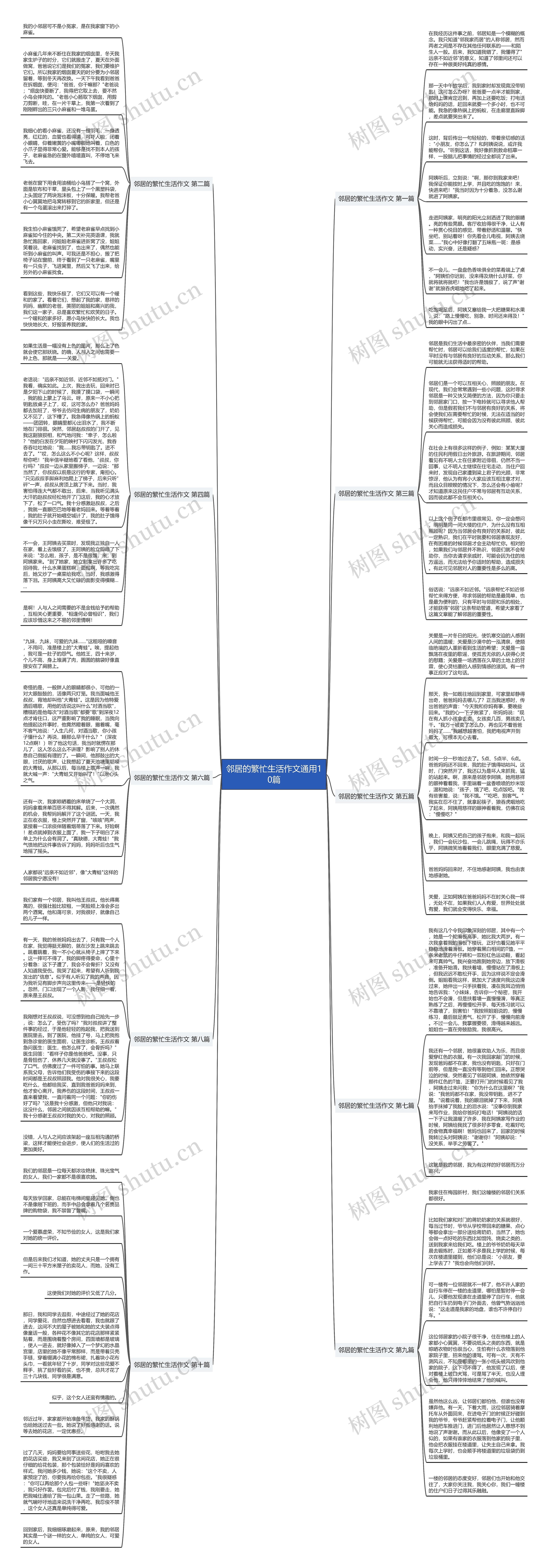 邻居的繁忙生活作文通用10篇思维导图