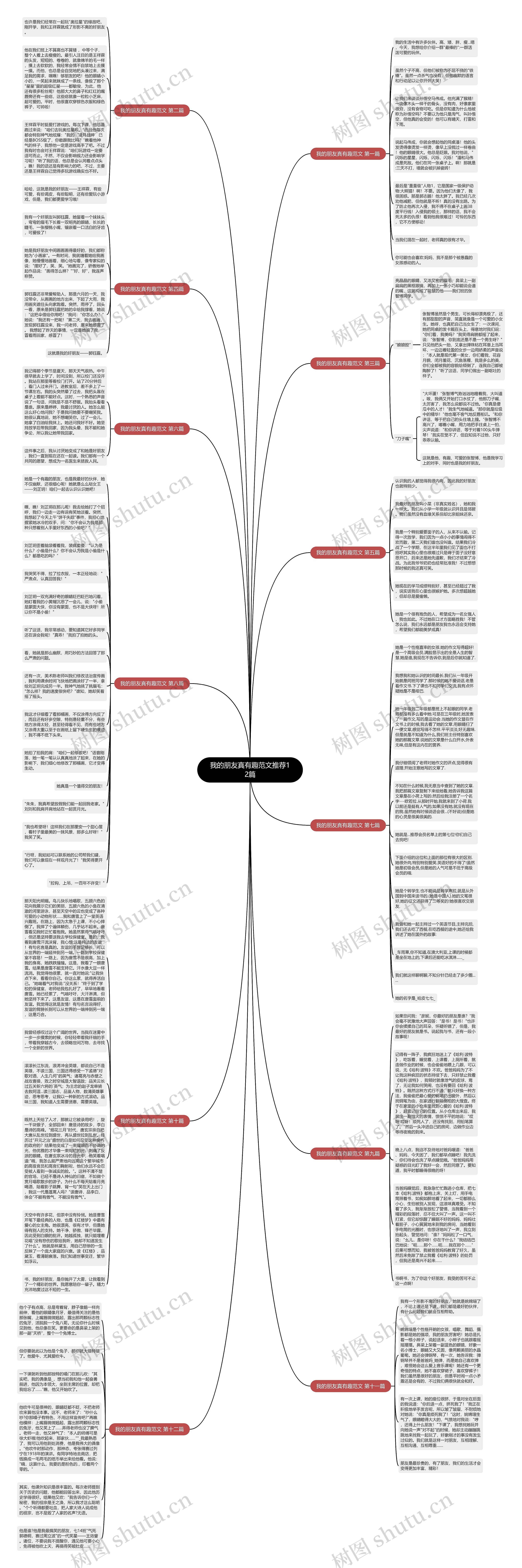 我的朋友真有趣范文推荐12篇思维导图