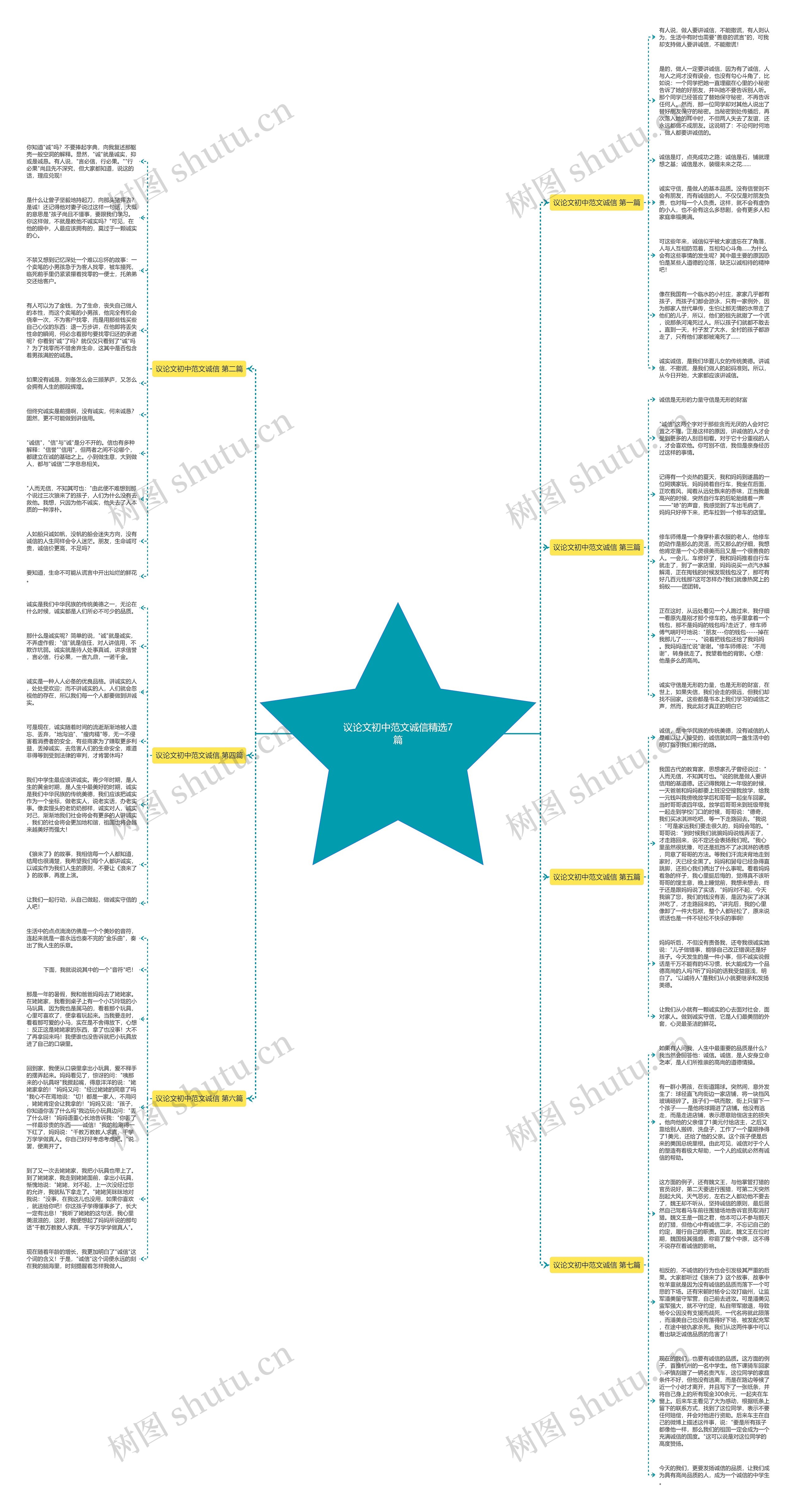 议论文初中范文诚信精选7篇思维导图