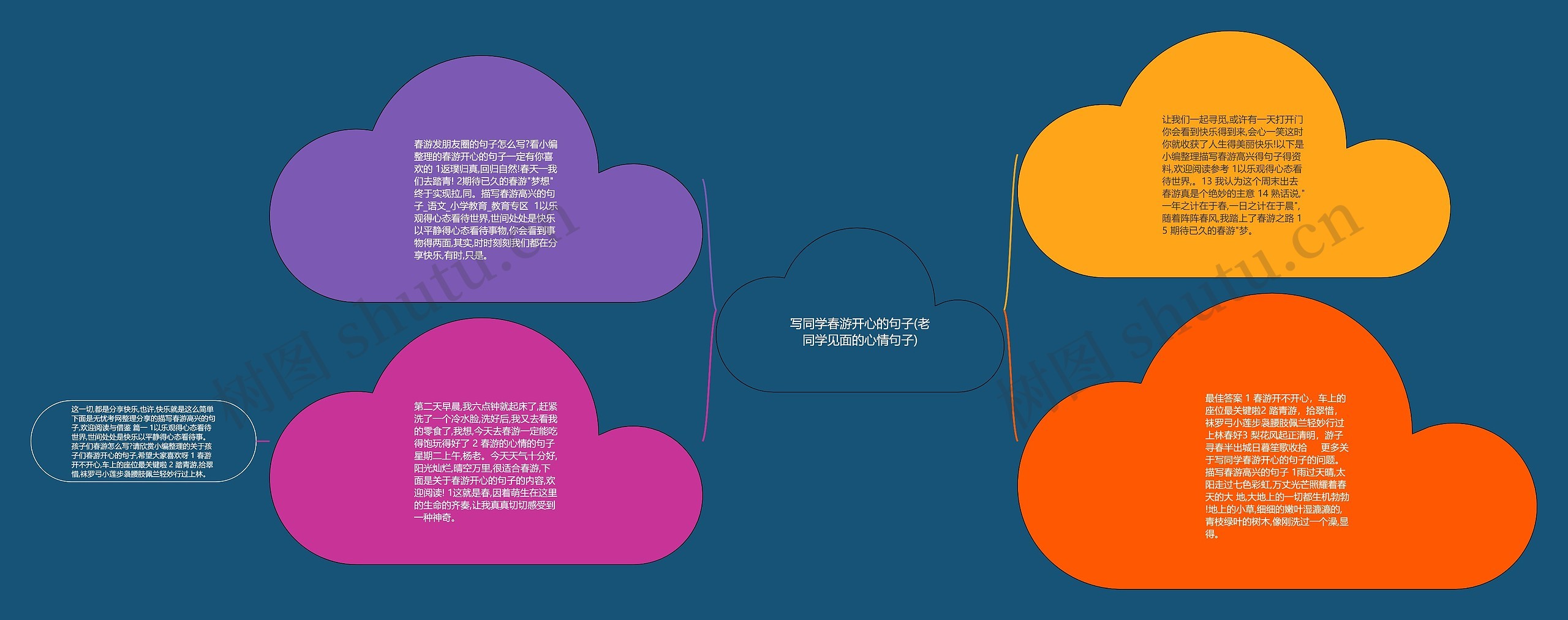 写同学春游开心的句子(老同学见面的心情句子)思维导图