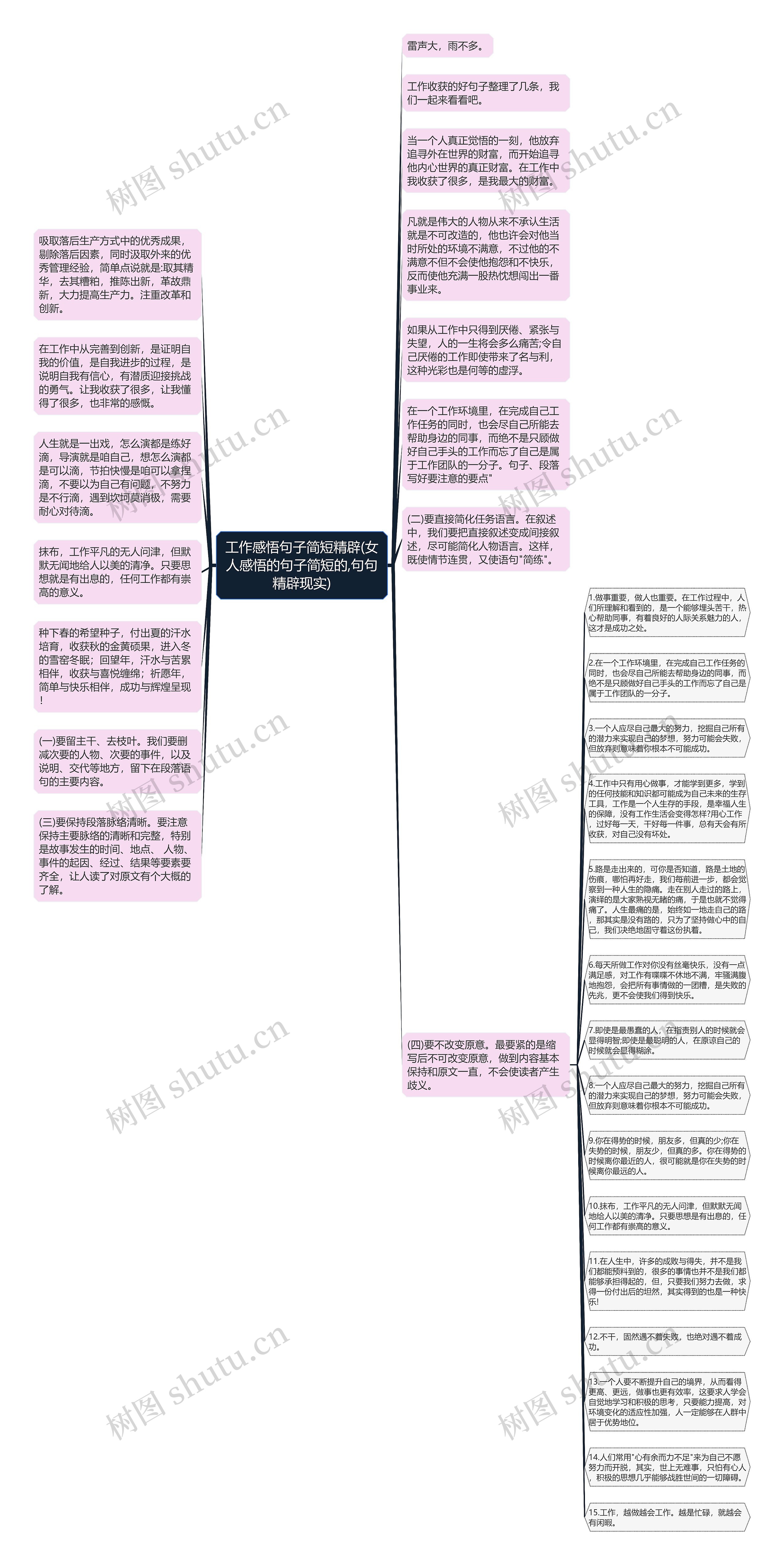 工作感悟句子简短精辟(女人感悟的句子简短的,句句精辟现实)思维导图